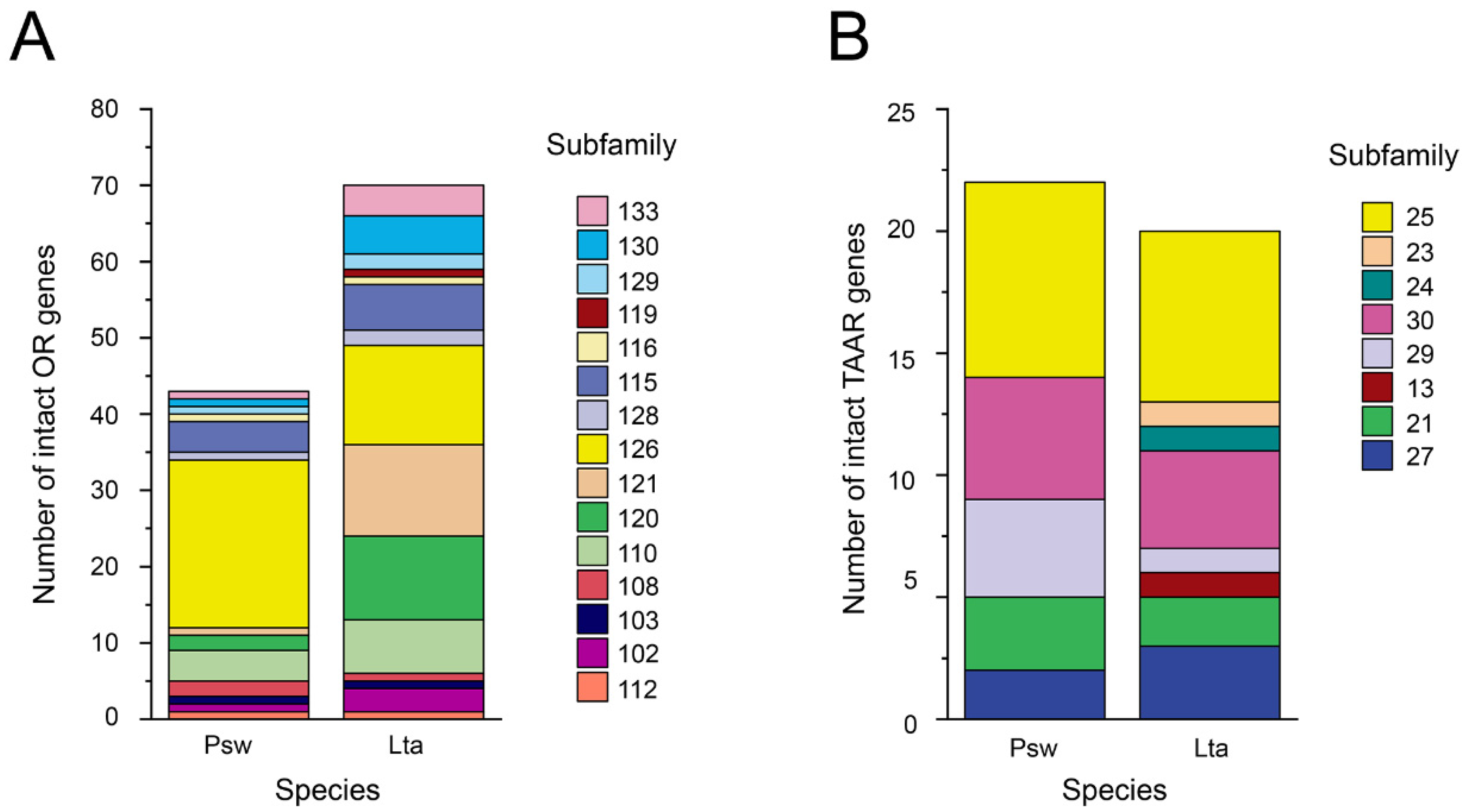Genes 10 00910 g003 Genes 10 00910 g003
