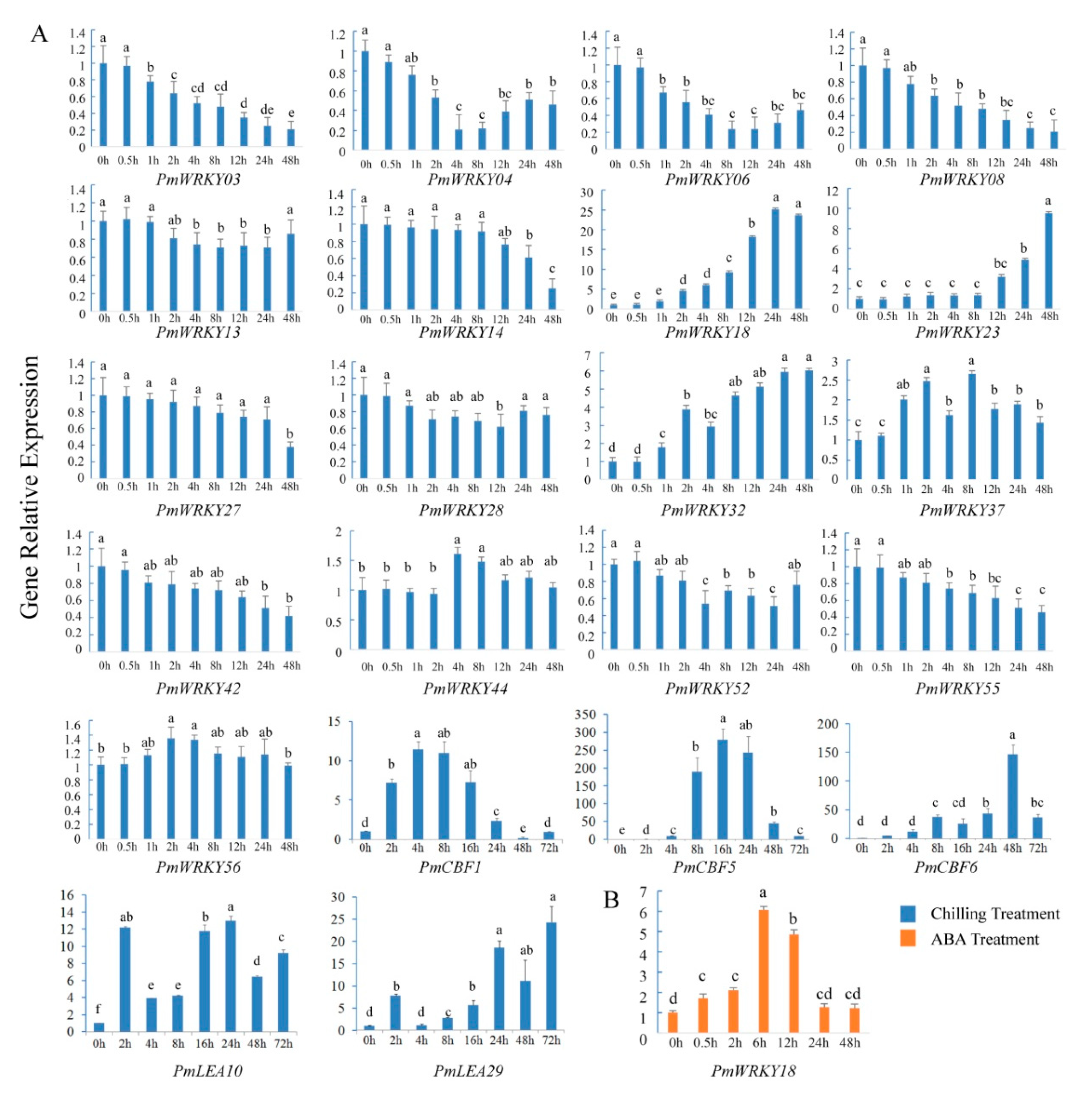 Genes 10 00911 g007 Genes 10 00911 g007