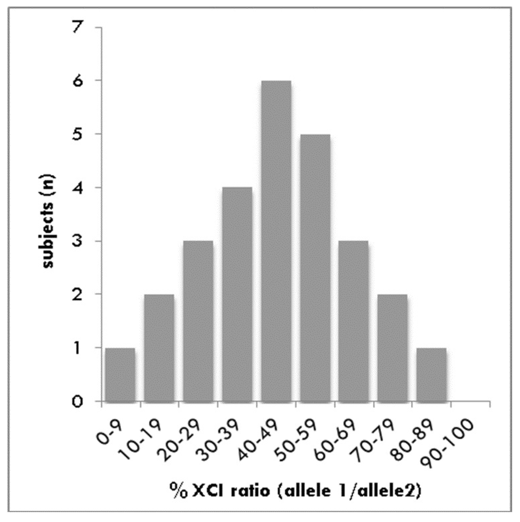 Genes 10 00919 g003 Genes 10 00919 g003