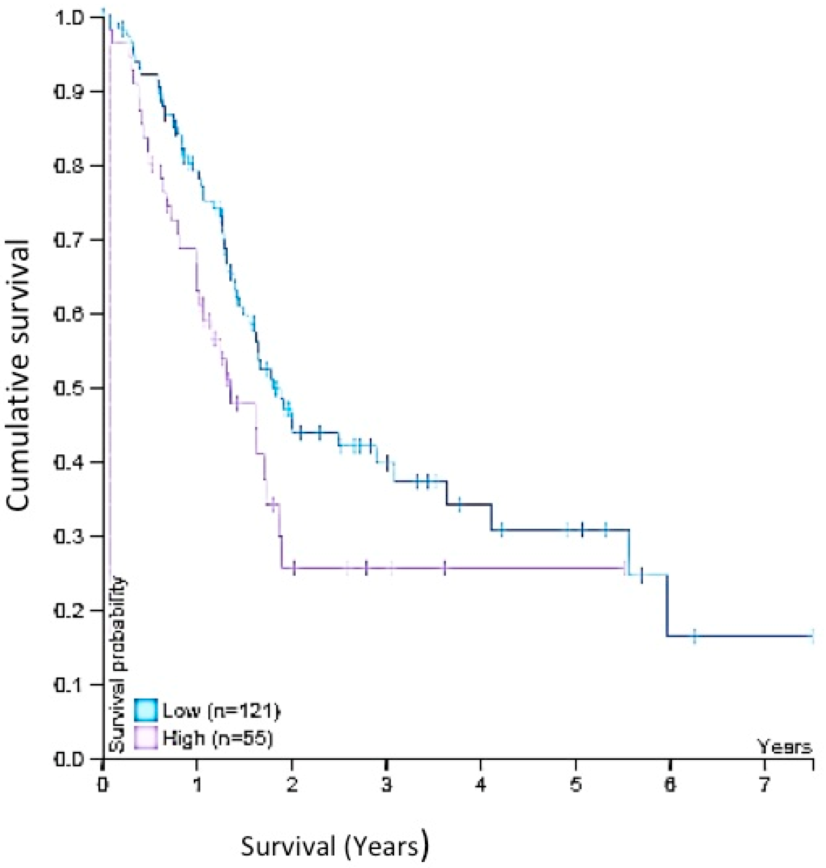 Genes 10 00921 g005 Genes 10 00921 g005