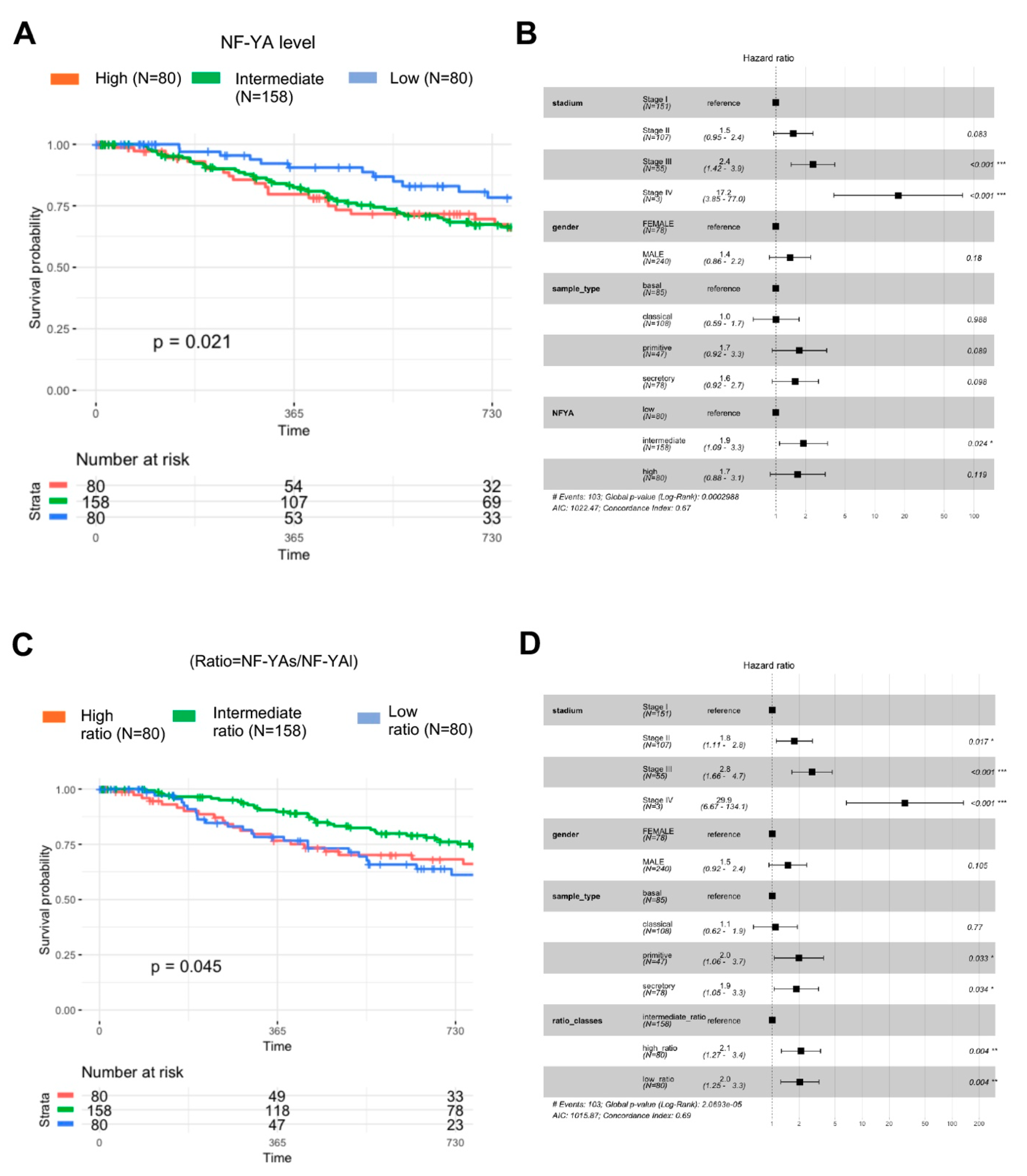 Genes 10 00937 g008 Genes 10 00937 g008
