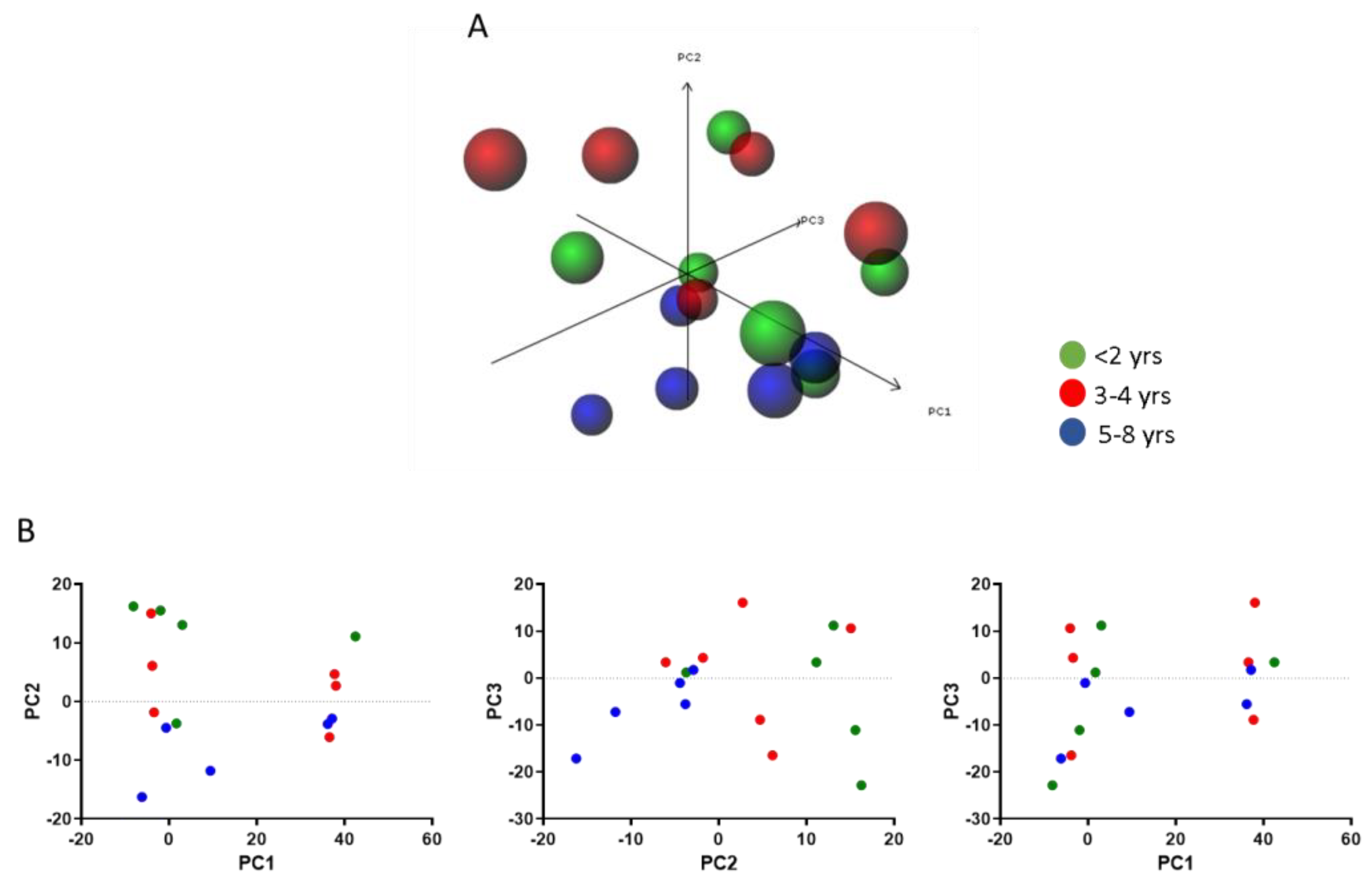Genes 10 00939 g003 Genes 10 00939 g003