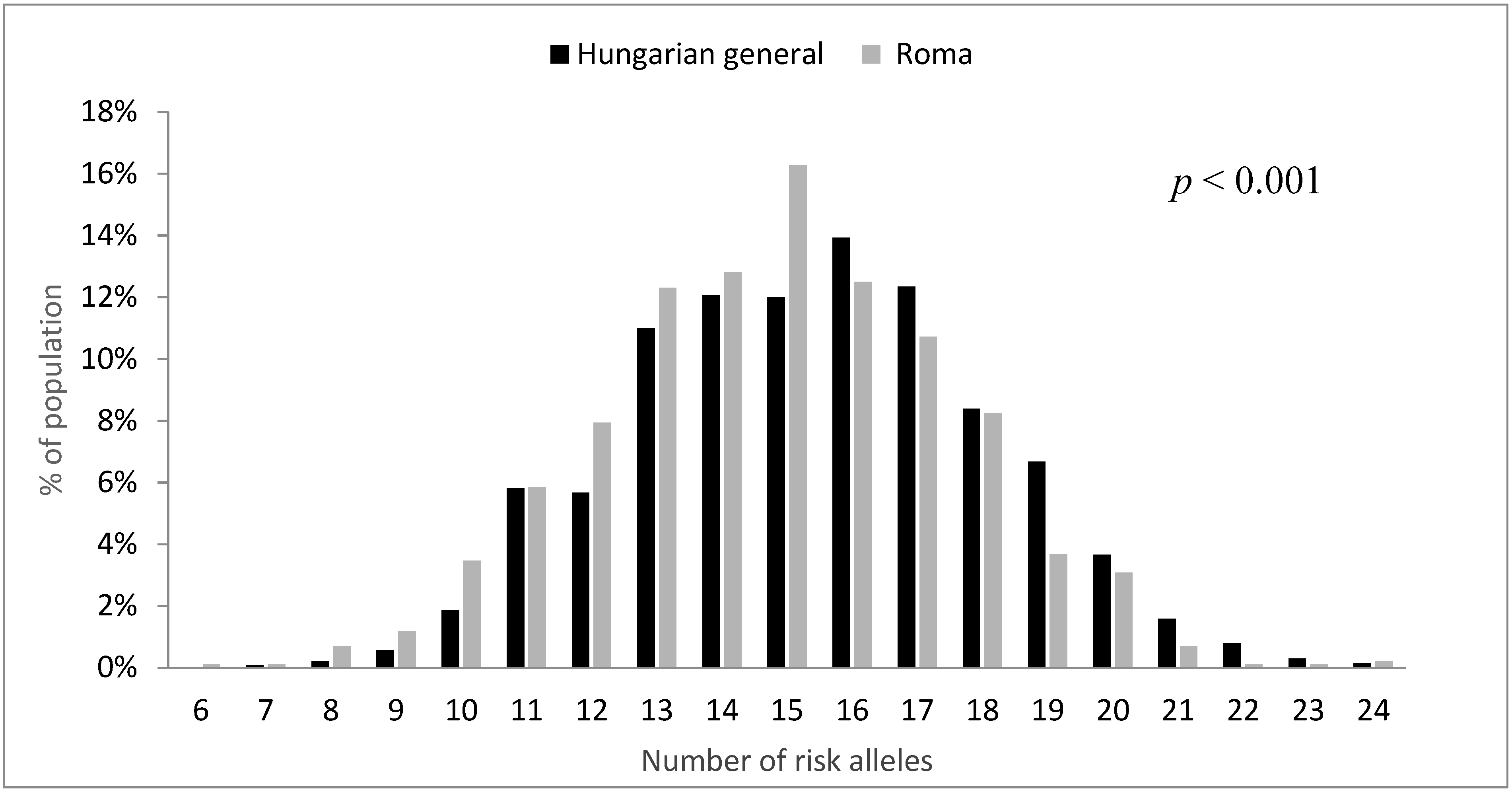 Genes 10 00942 g002