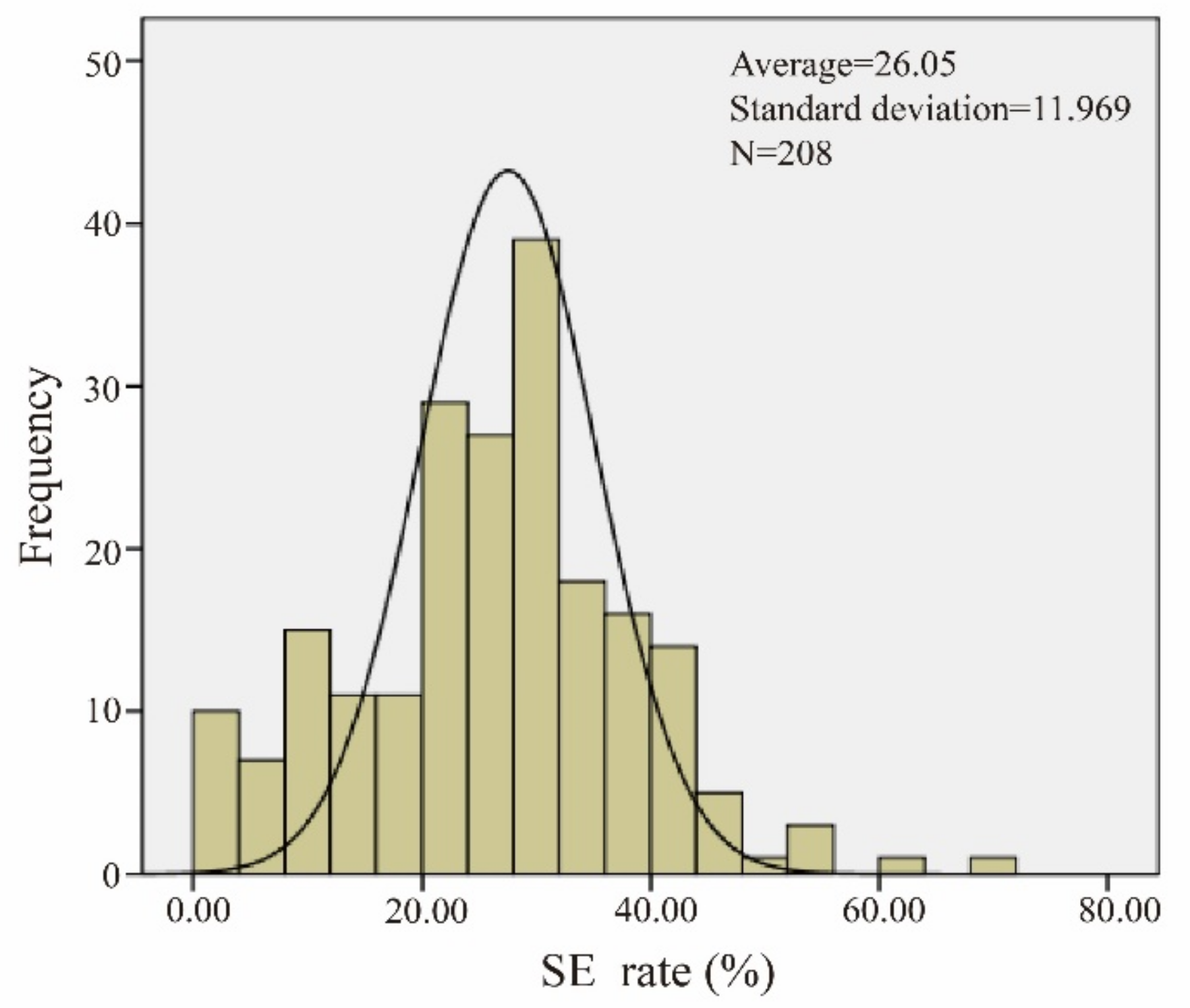 Genes 10 00943 g002 Genes 10 00943 g002