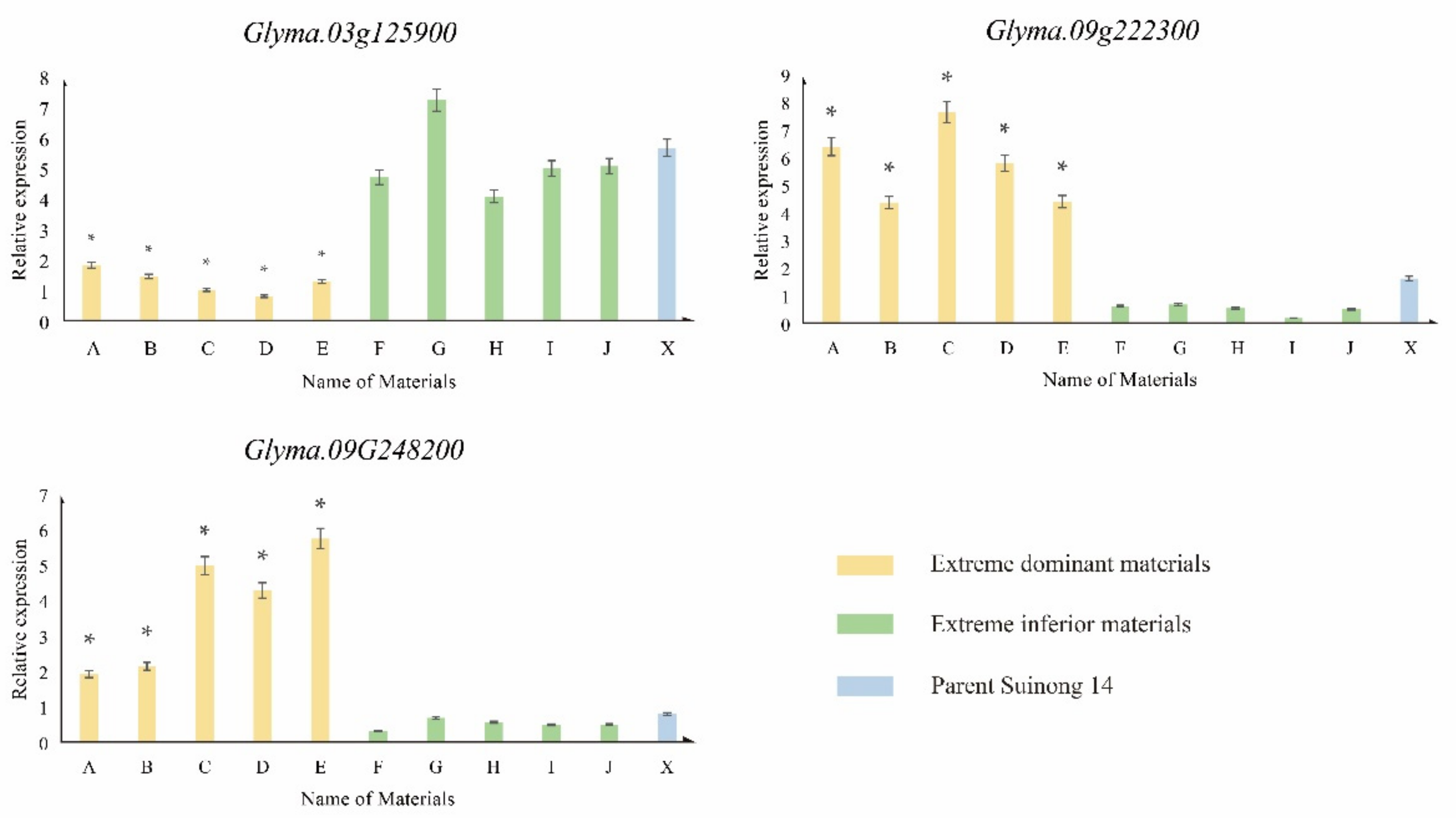 Genes 10 00943 g007 Genes 10 00943 g007