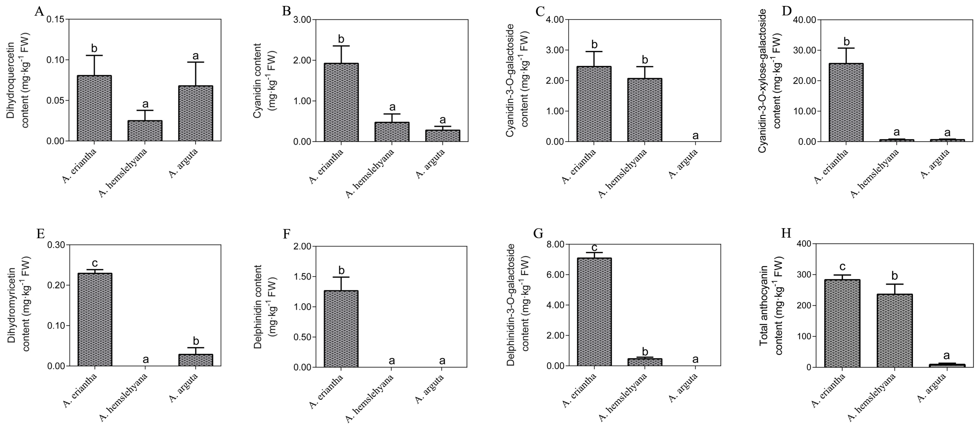 Genes 10 00949 g003 Genes 10 00949 g003