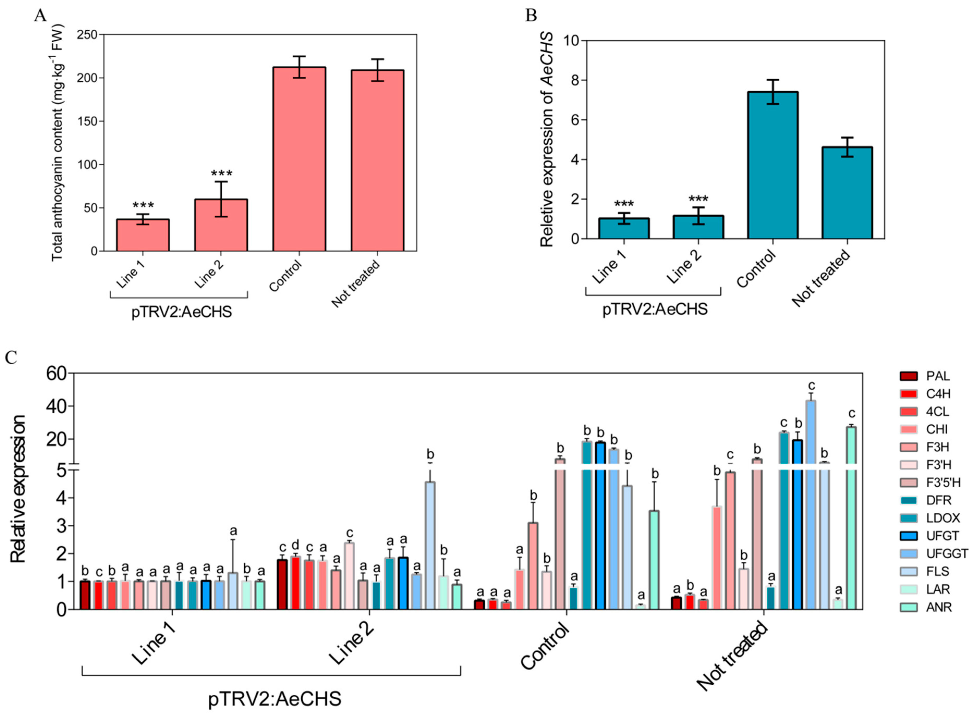 Genes 10 00949 g008 Genes 10 00949 g008
