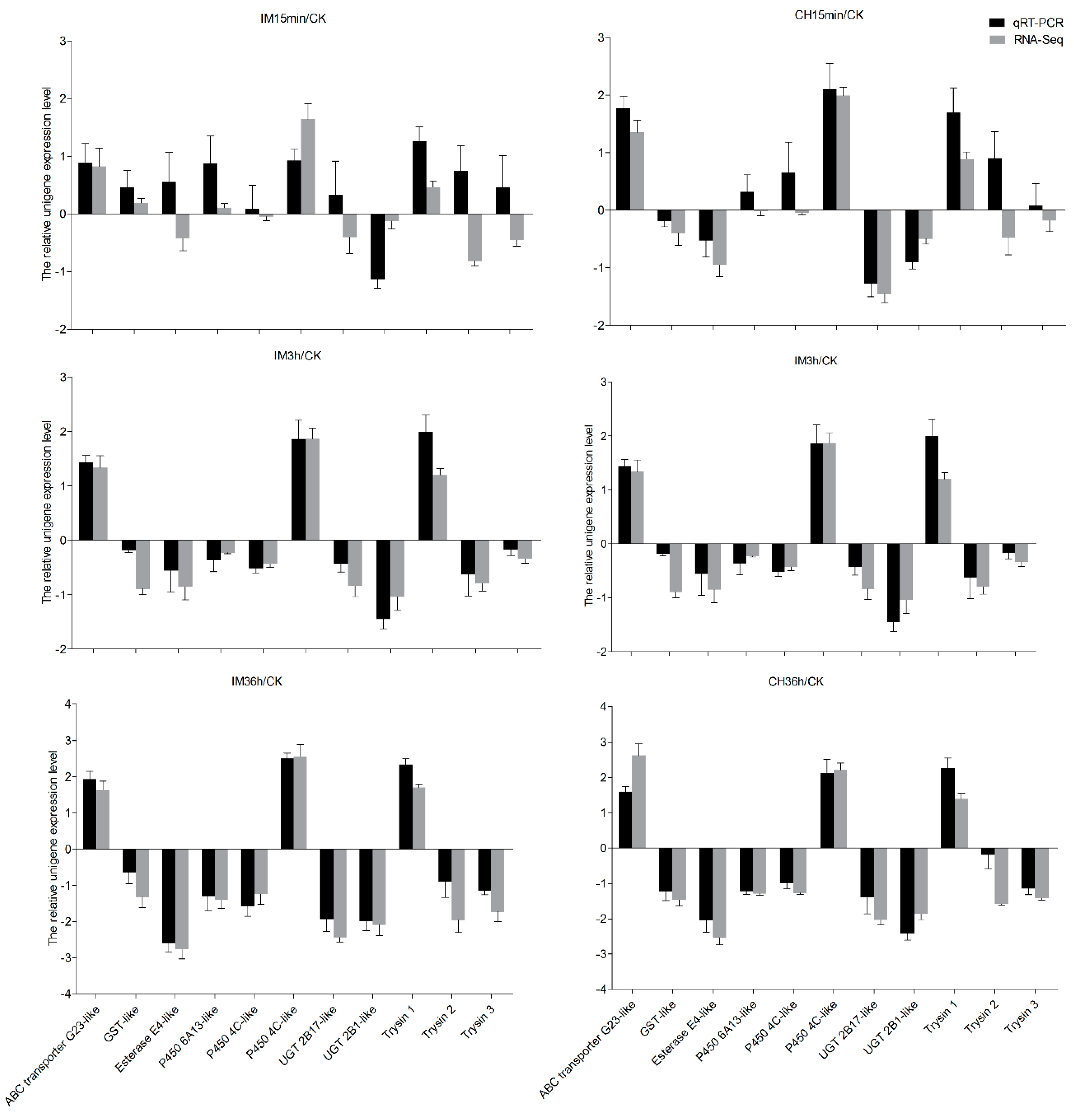Genes 10 00951 g006 Genes 10 00951 g006