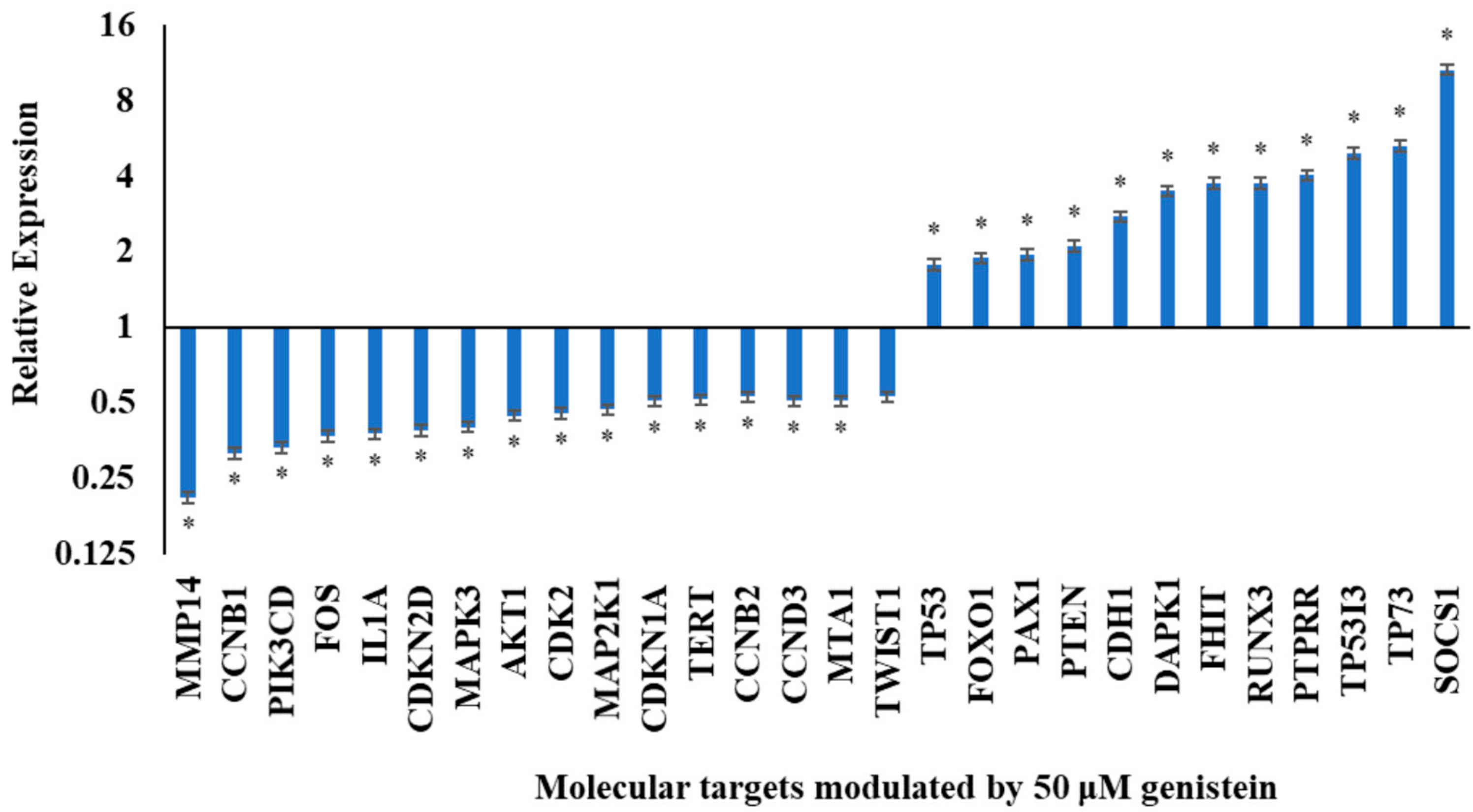 Genes 10 00955 g001 Genes 10 00955 g001