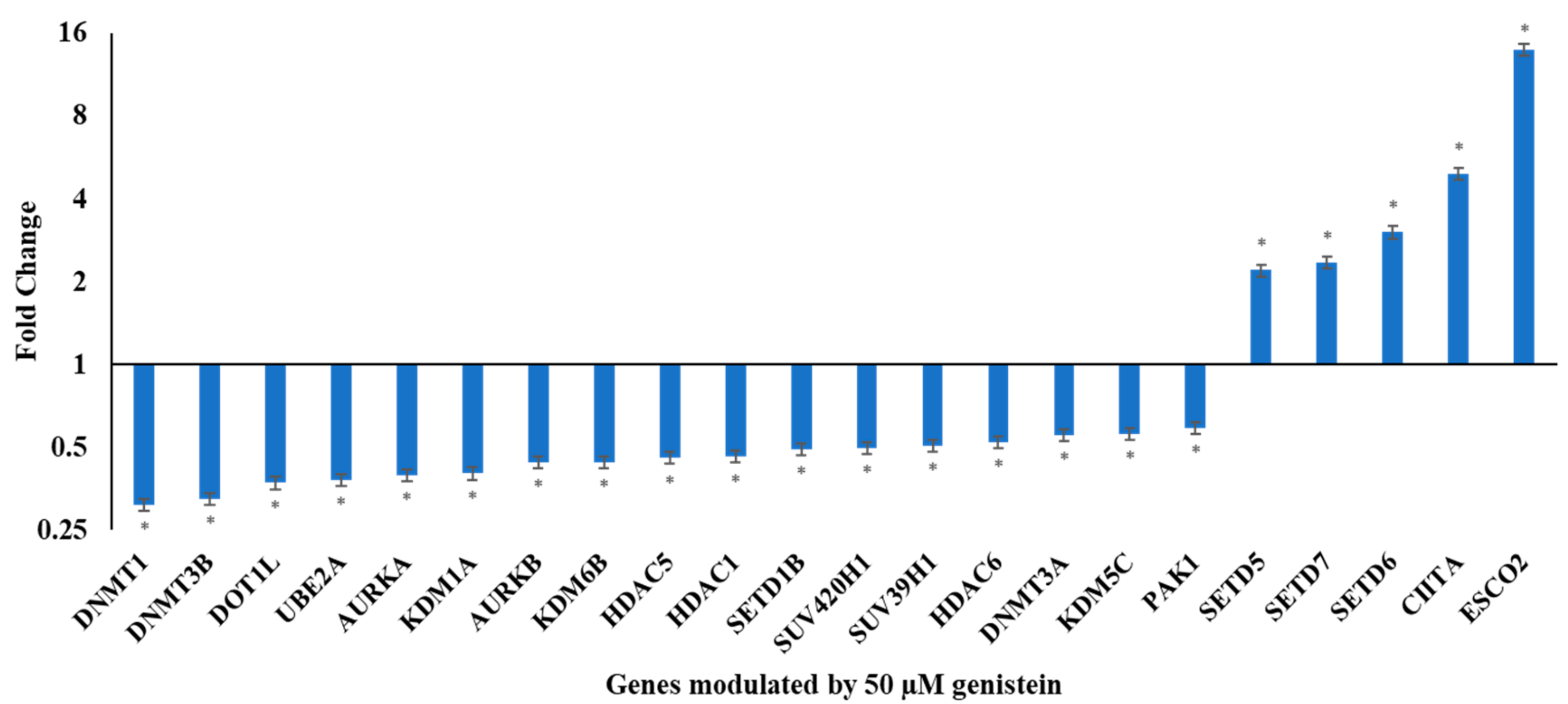 Genes 10 00955 g002 Genes 10 00955 g002