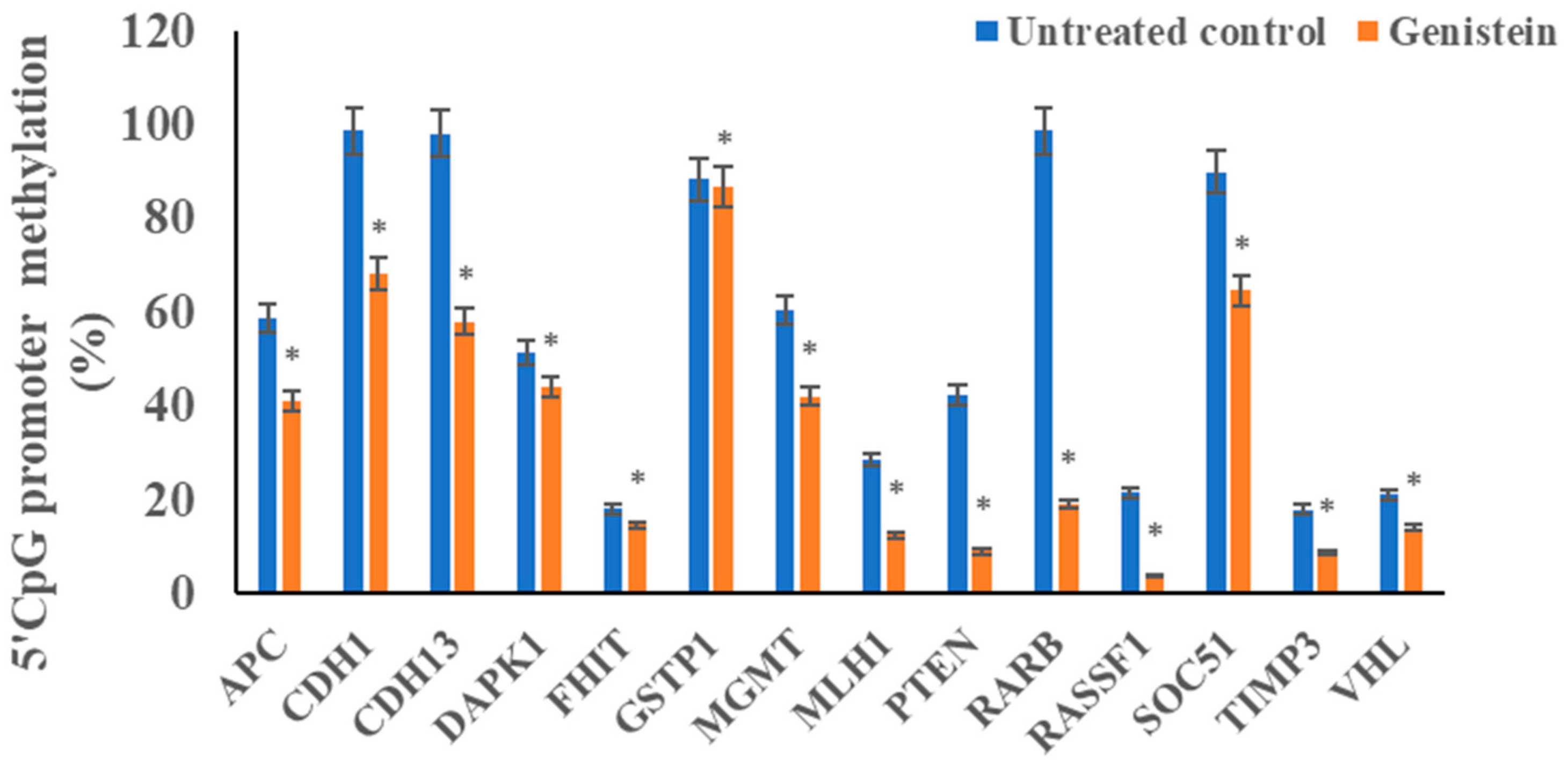 Genes 10 00955 g005 Genes 10 00955 g005