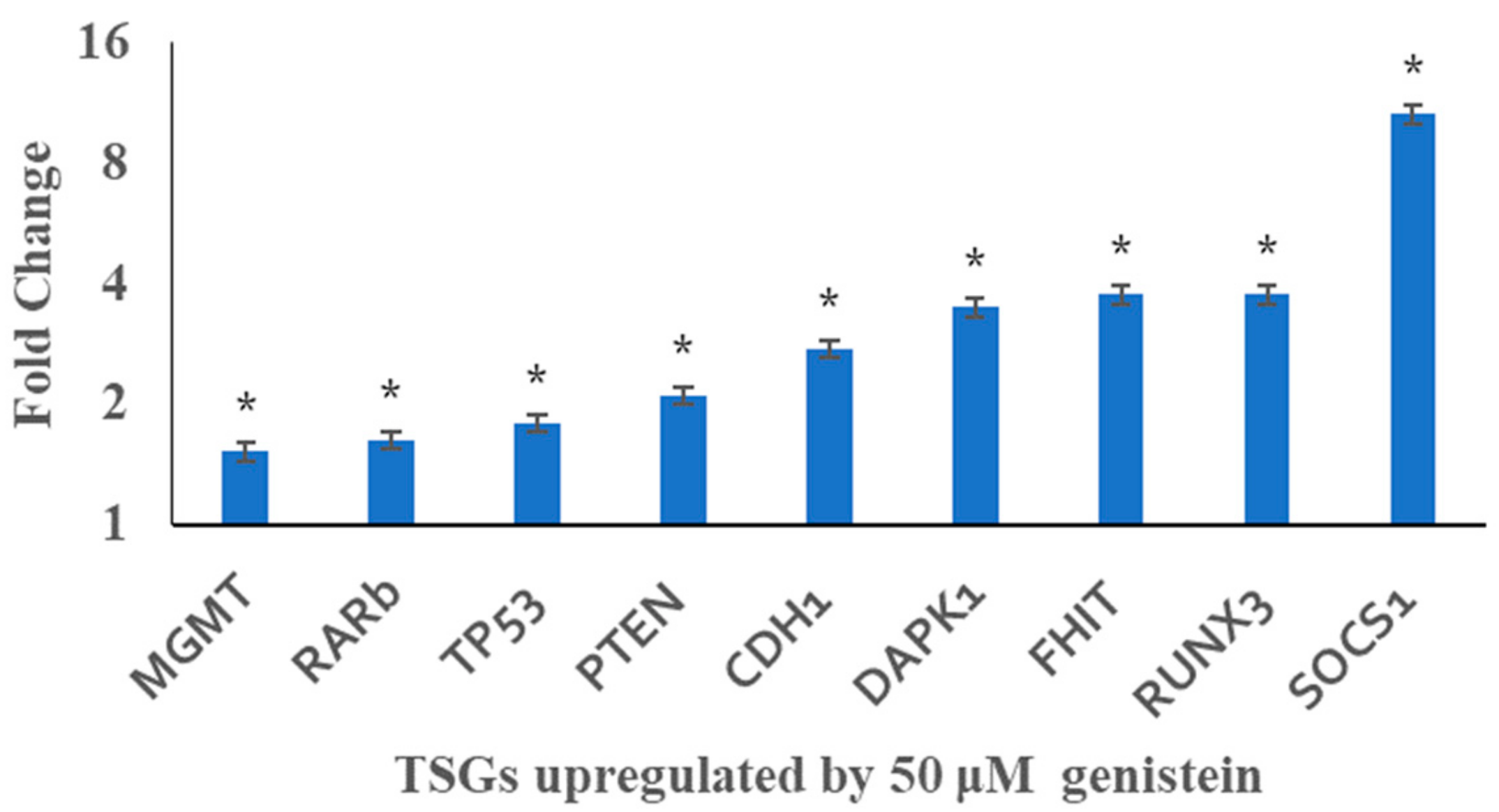 Genes 10 00955 g006 Genes 10 00955 g006
