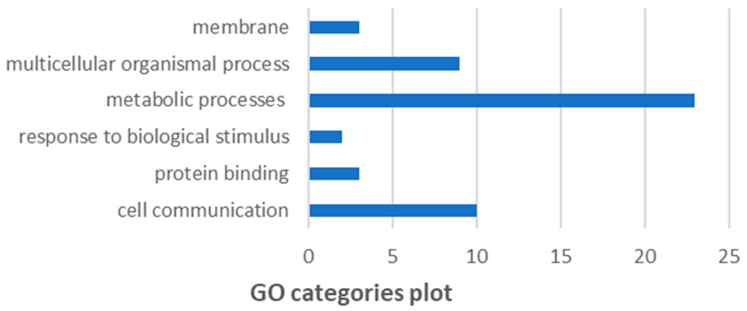 Genes 10 00955 g008 Genes 10 00955 g008