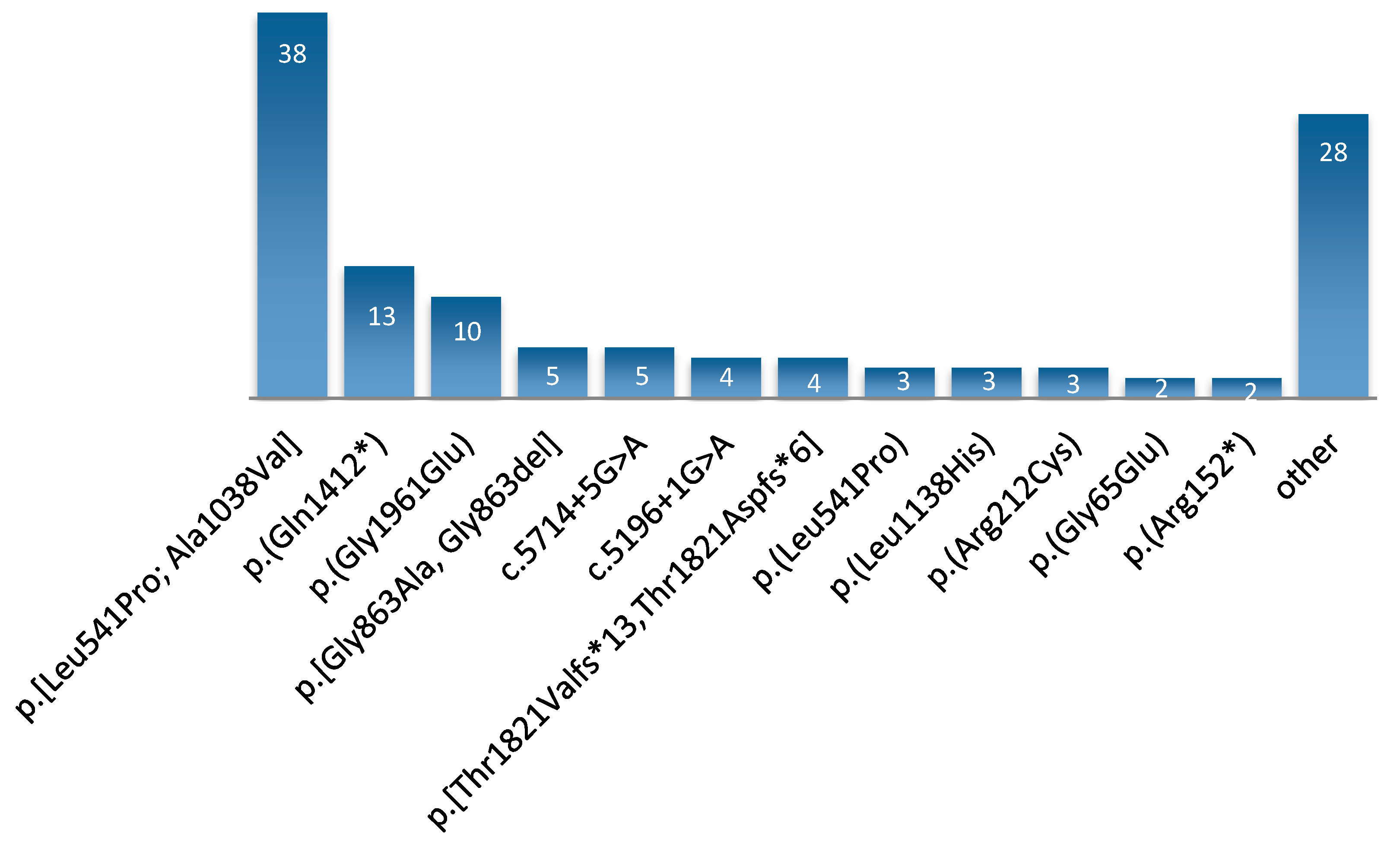 Genes 10 00959 g002