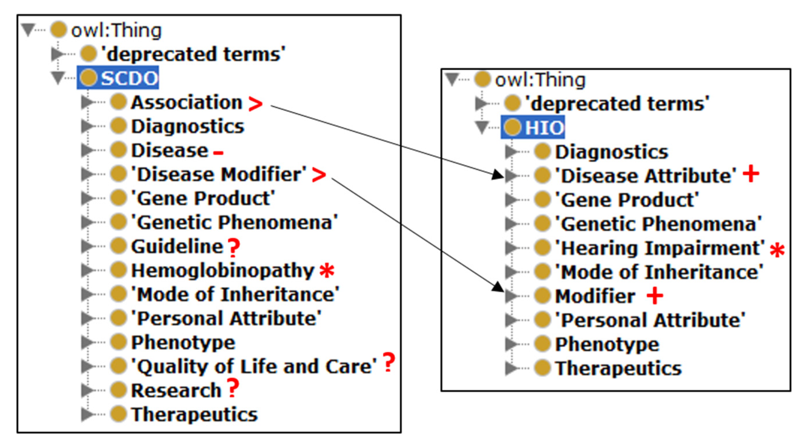 Genes 10 00960 g002