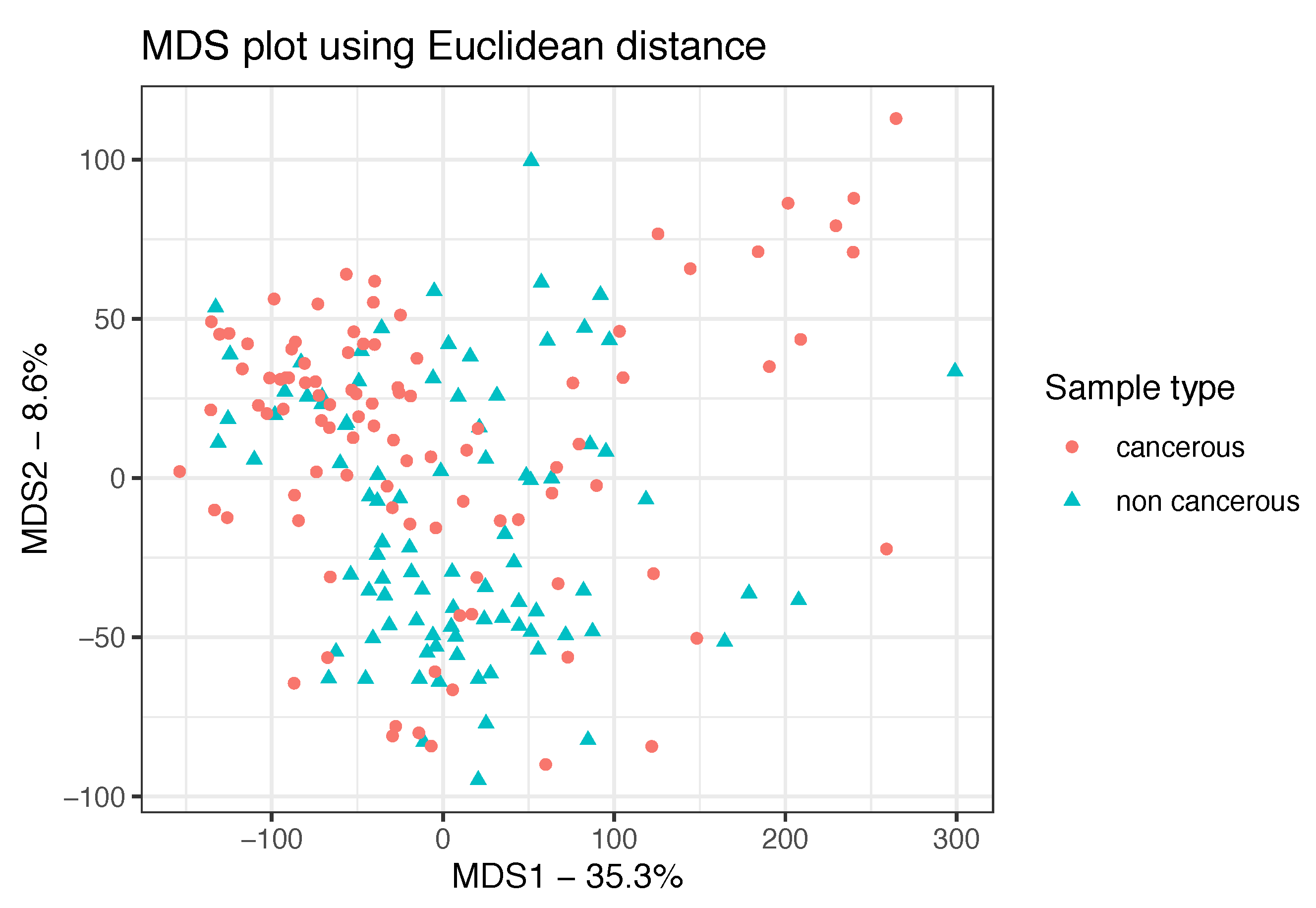 Genes 10 00962 g002 Genes 10 00962 g002