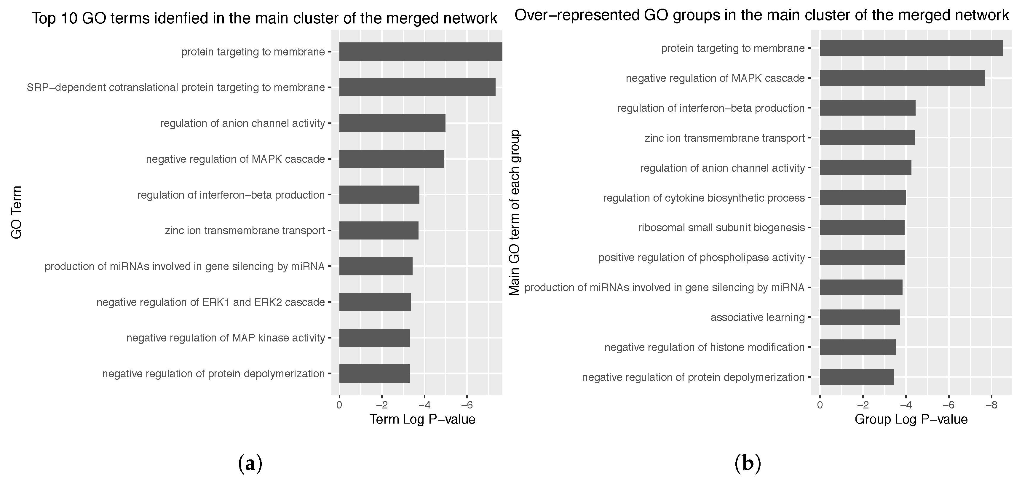 Genes 10 00962 g004 Genes 10 00962 g004