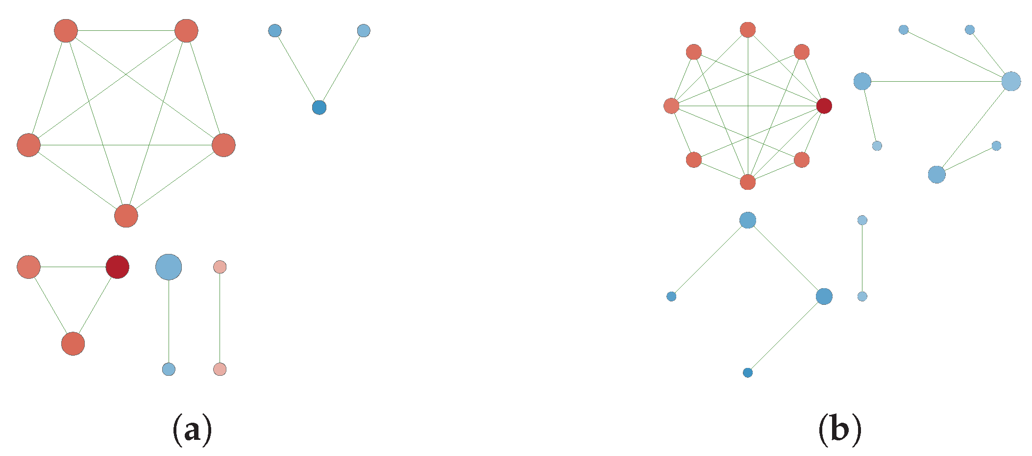 Genes 10 00962 g0a3 Genes 10 00962 g0a3