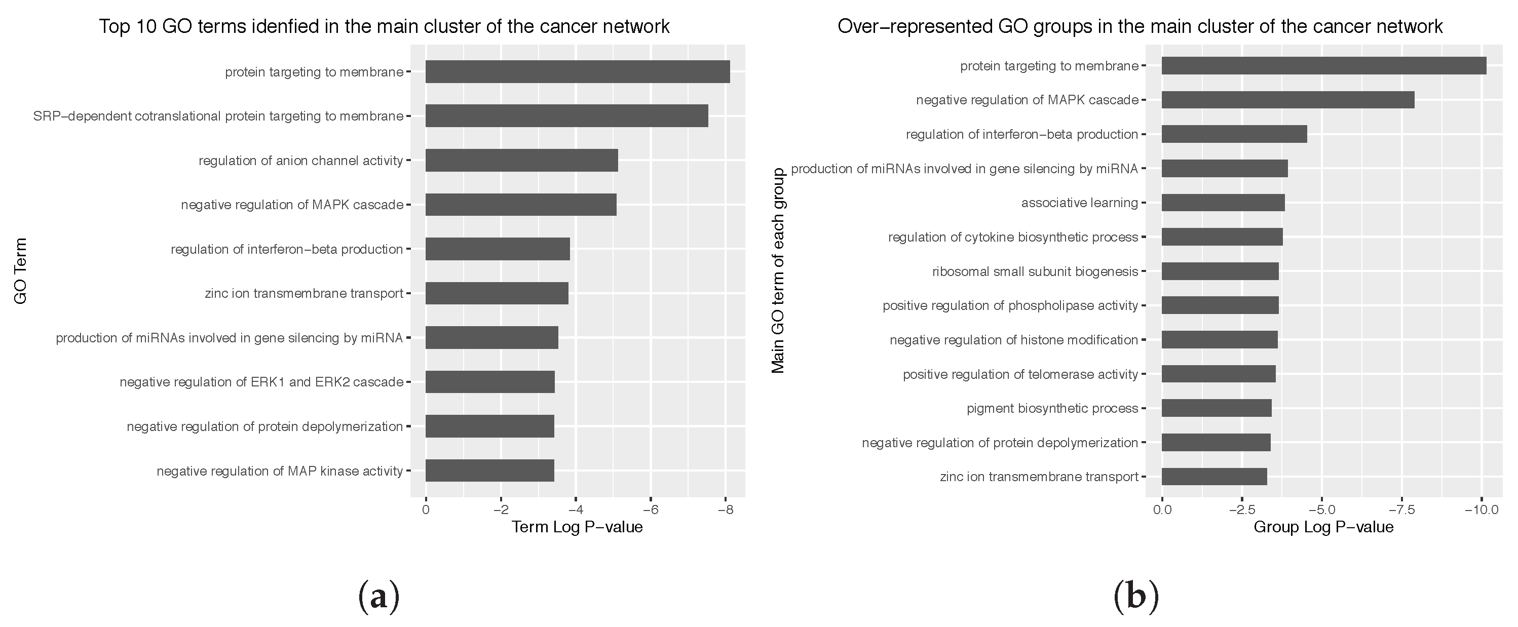 Genes 10 00962 g0a4 Genes 10 00962 g0a4