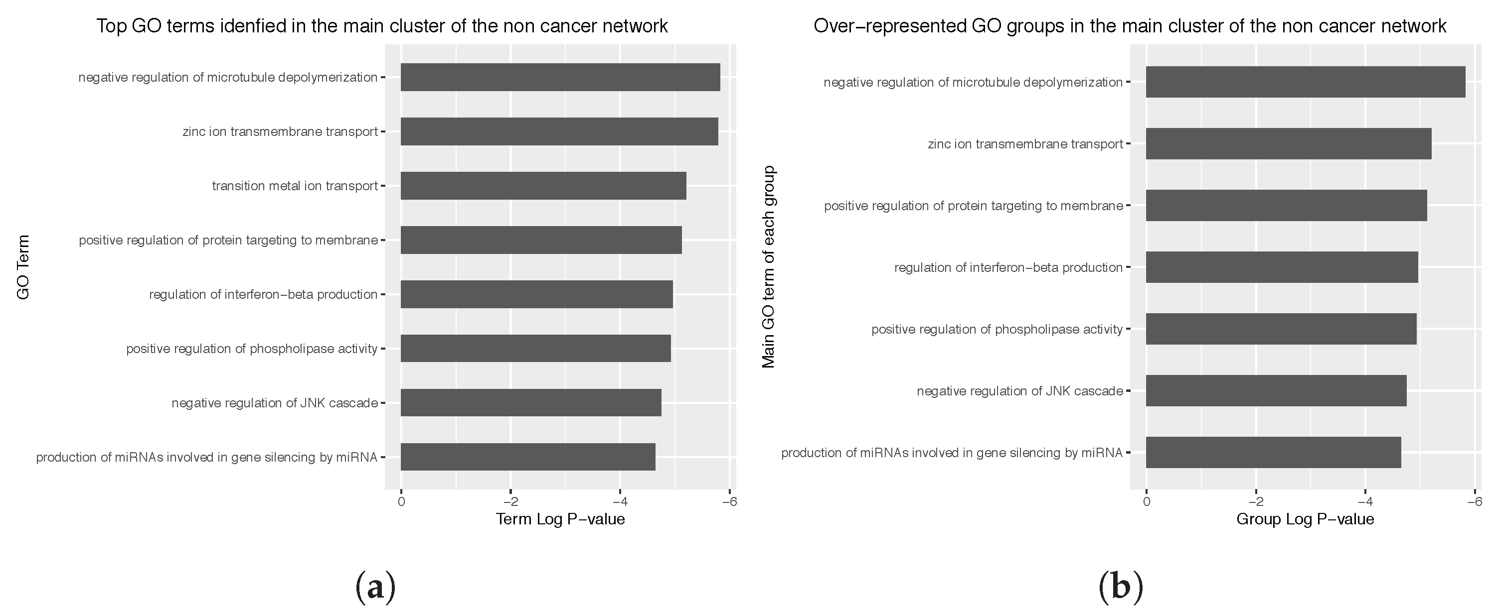 Genes 10 00962 g0a5 Genes 10 00962 g0a5