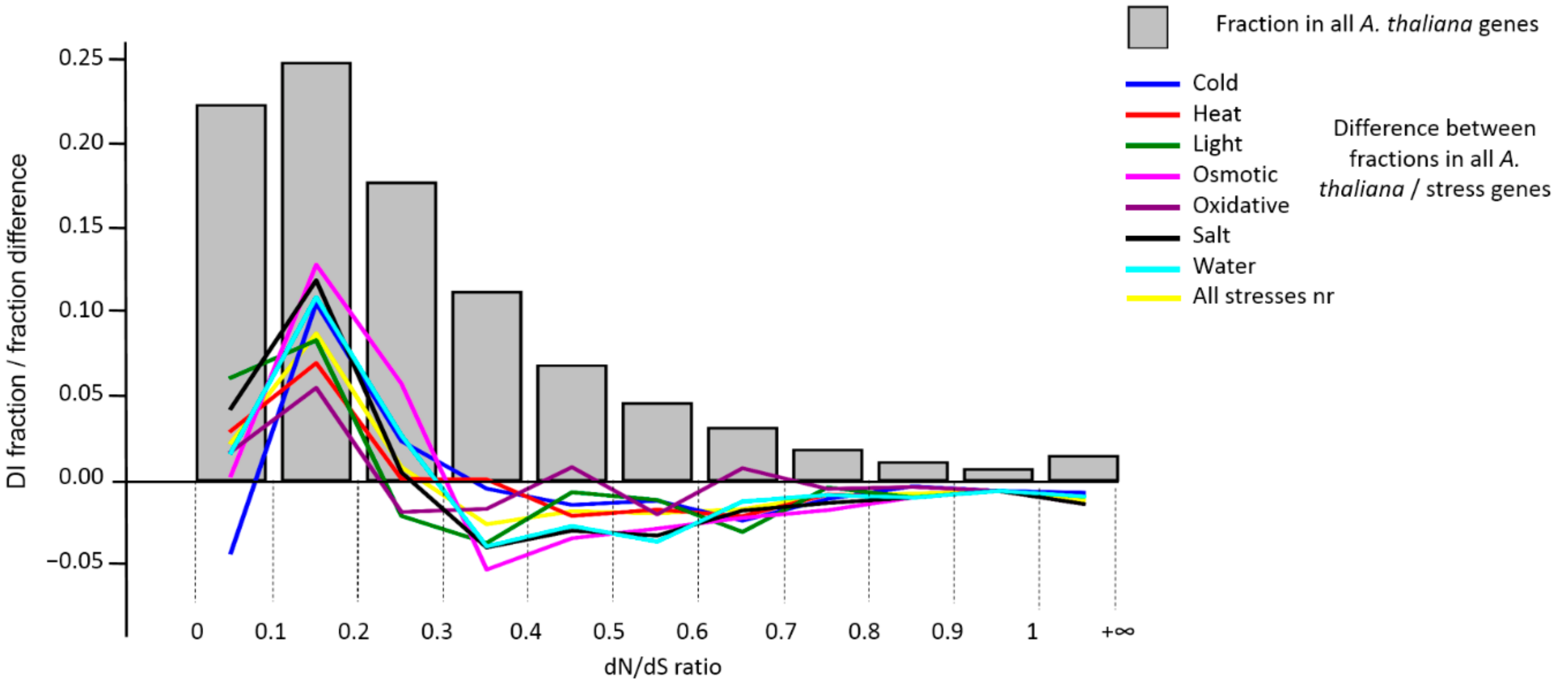 Genes 10 00963 g003