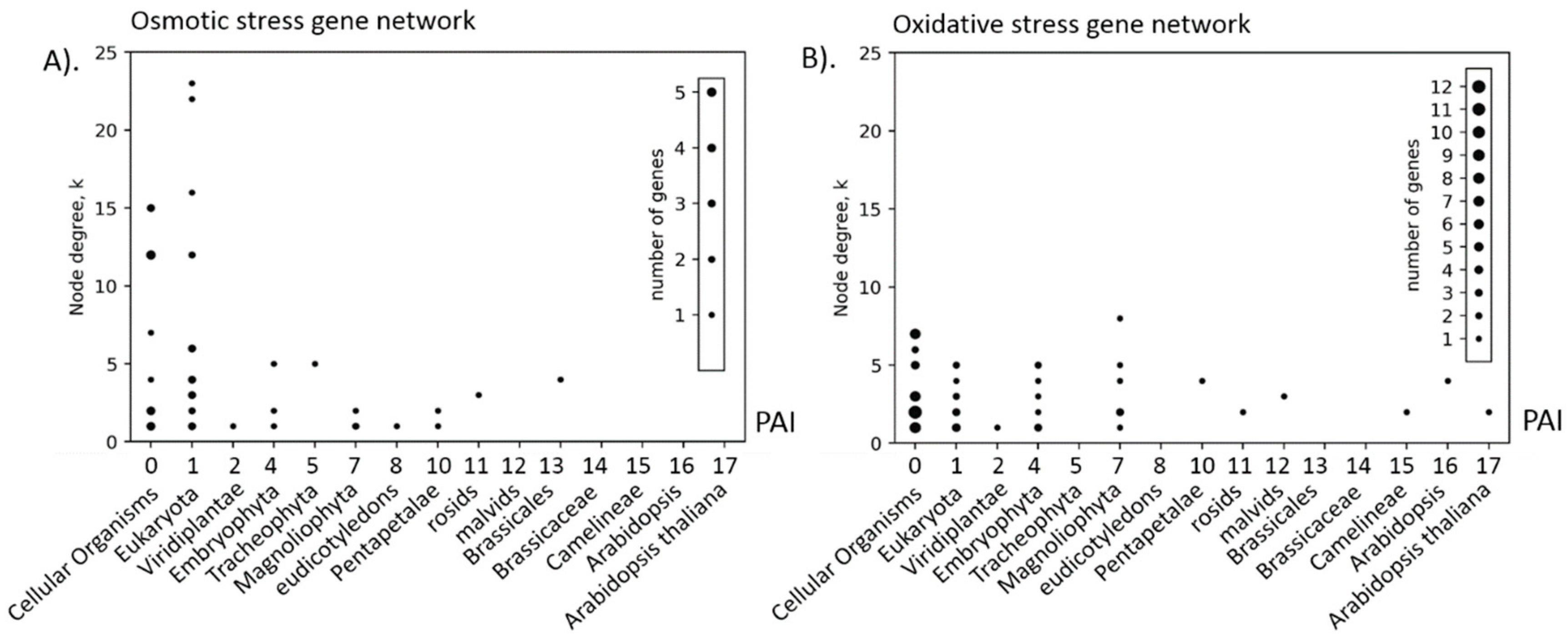 Genes 10 00963 g005