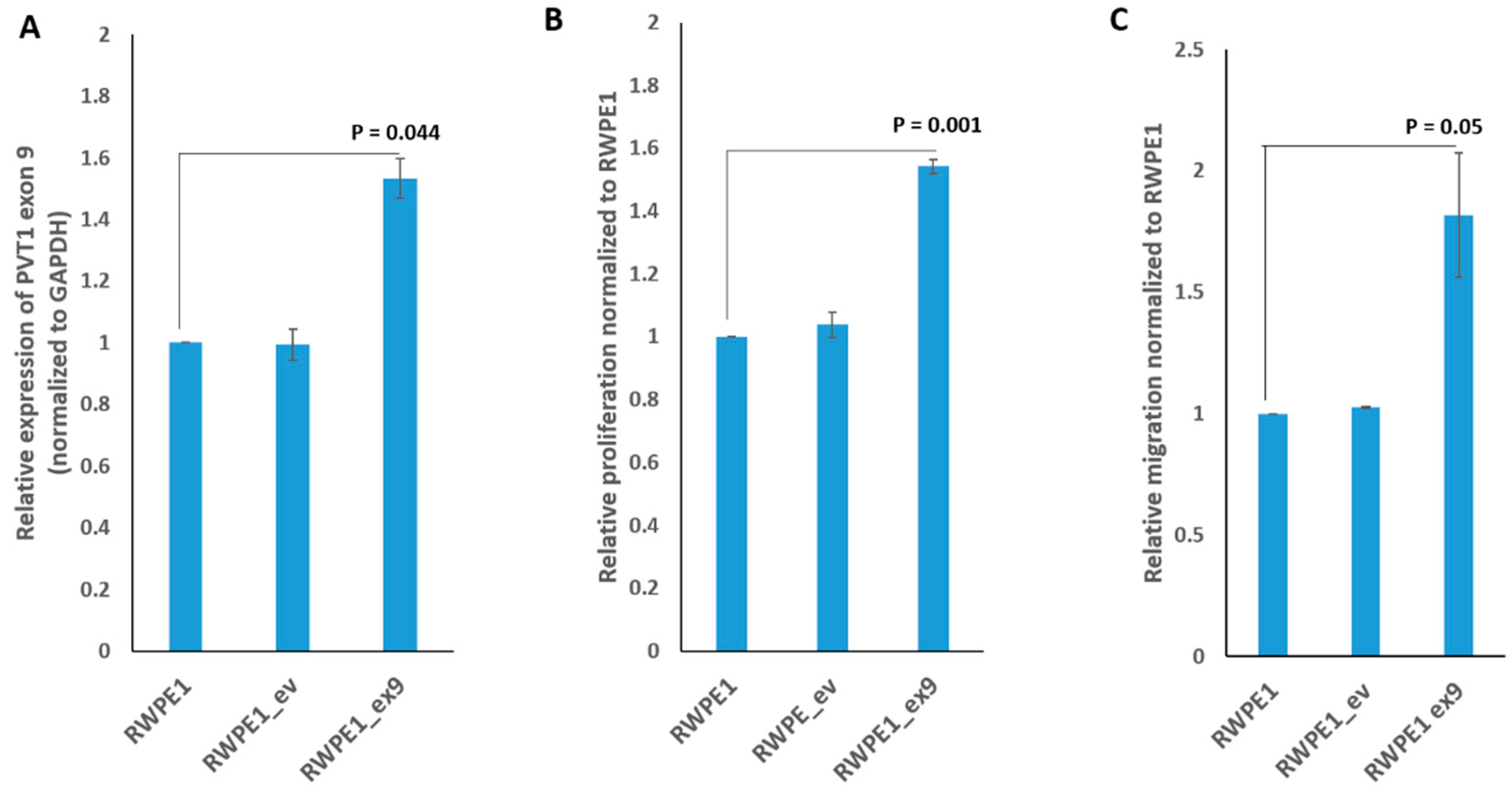 Genes 10 00964 g002