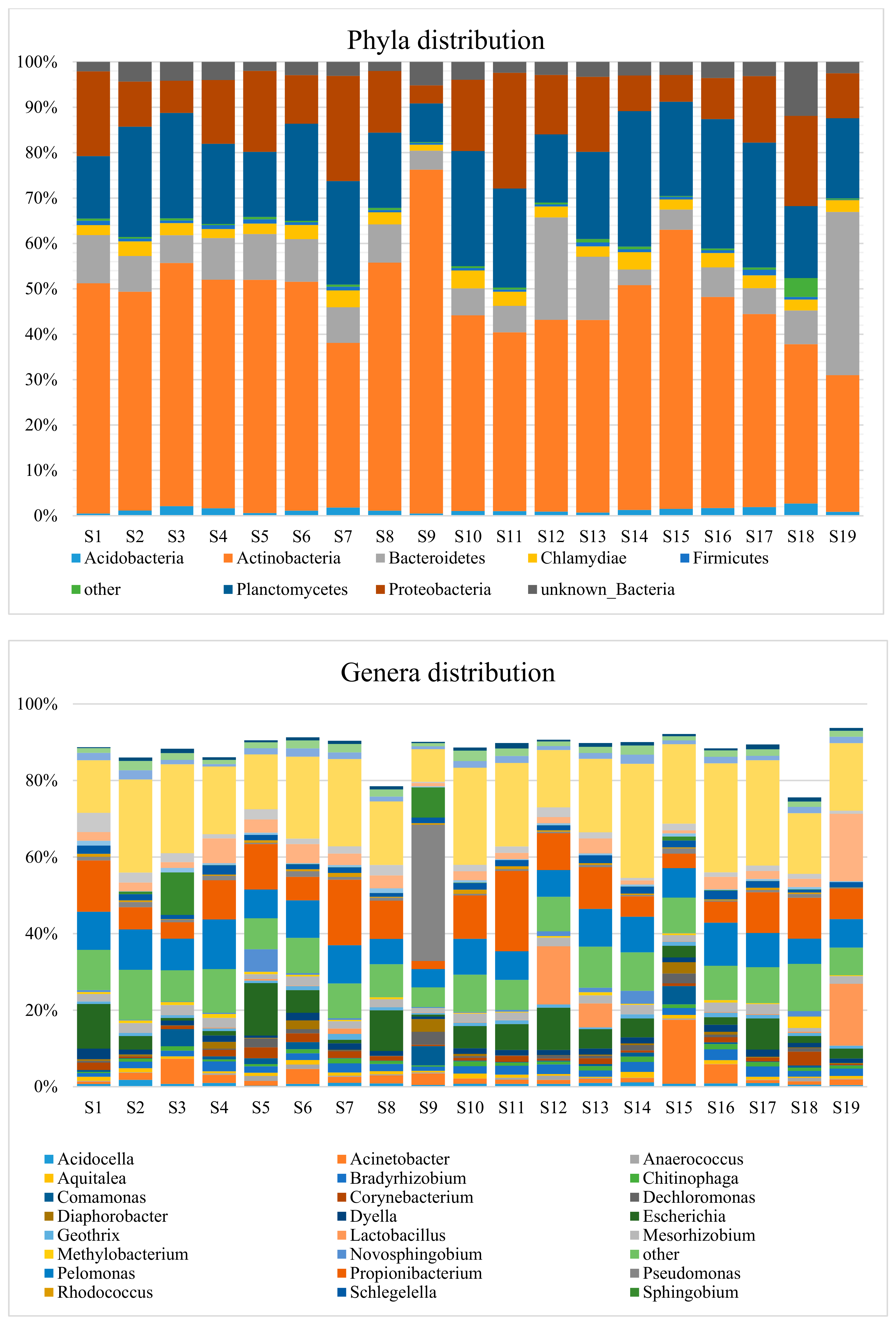 Genes 10 00971 g002