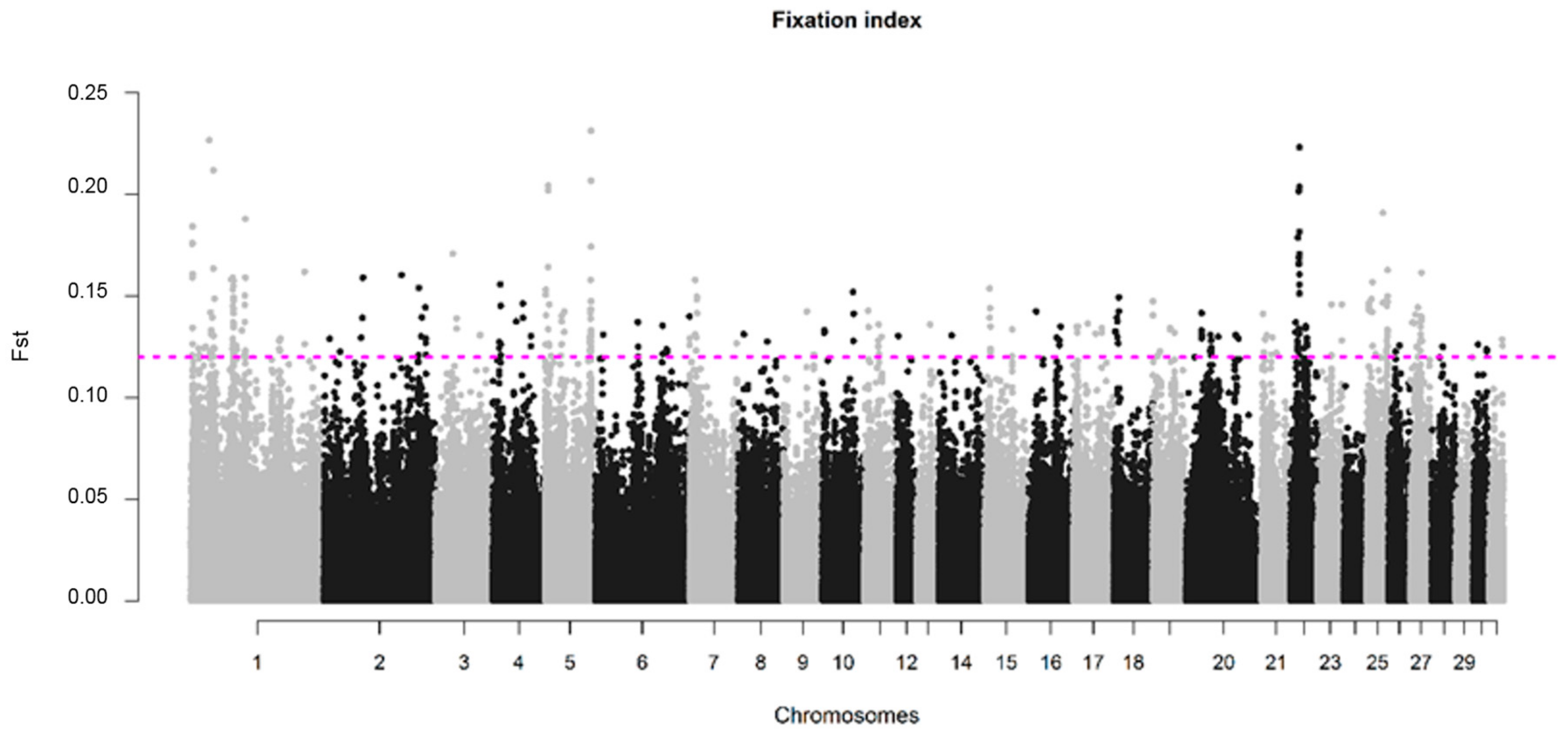 Genes 10 00976 g005 Genes 10 00976 g005