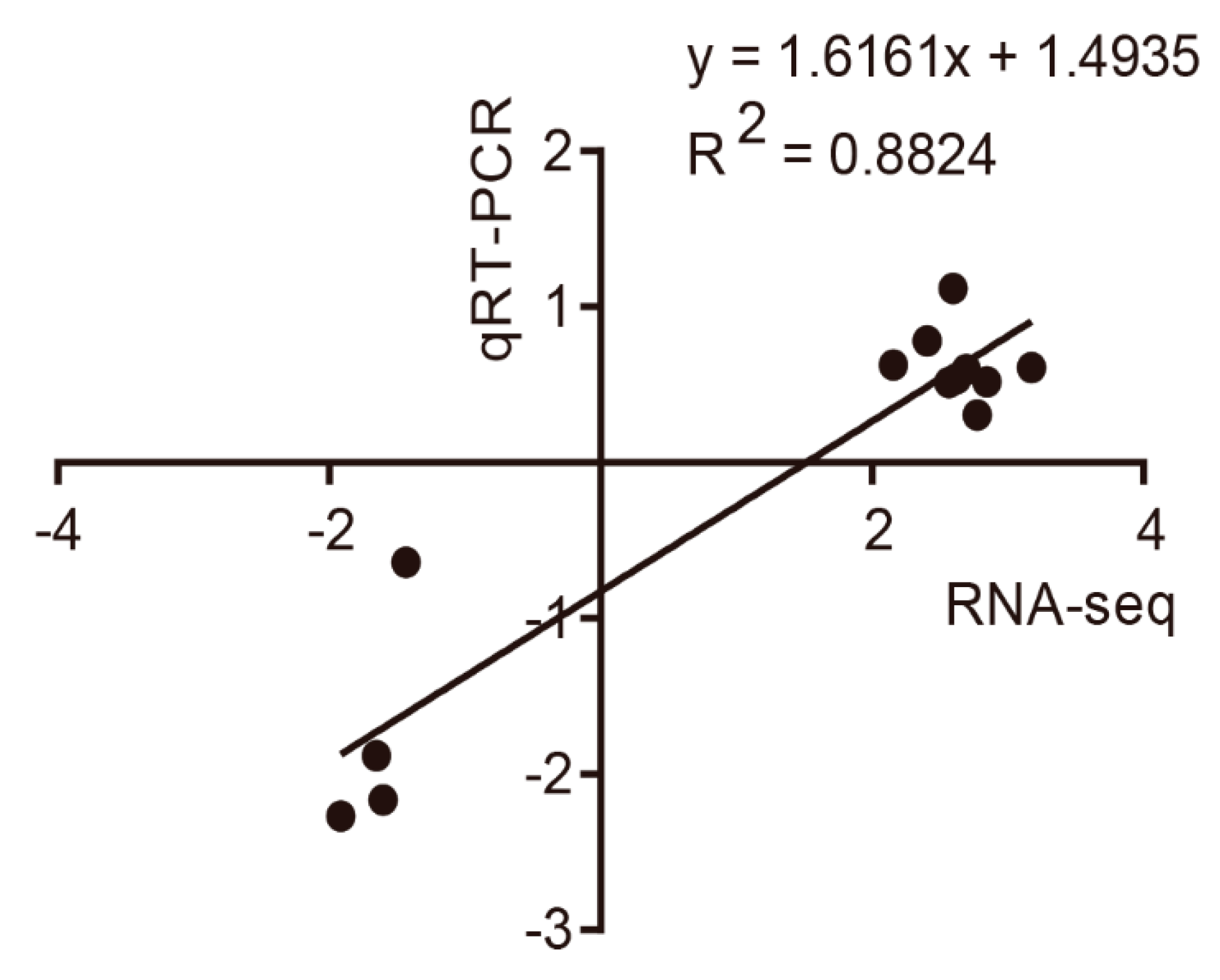 Genes 10 00979 g003