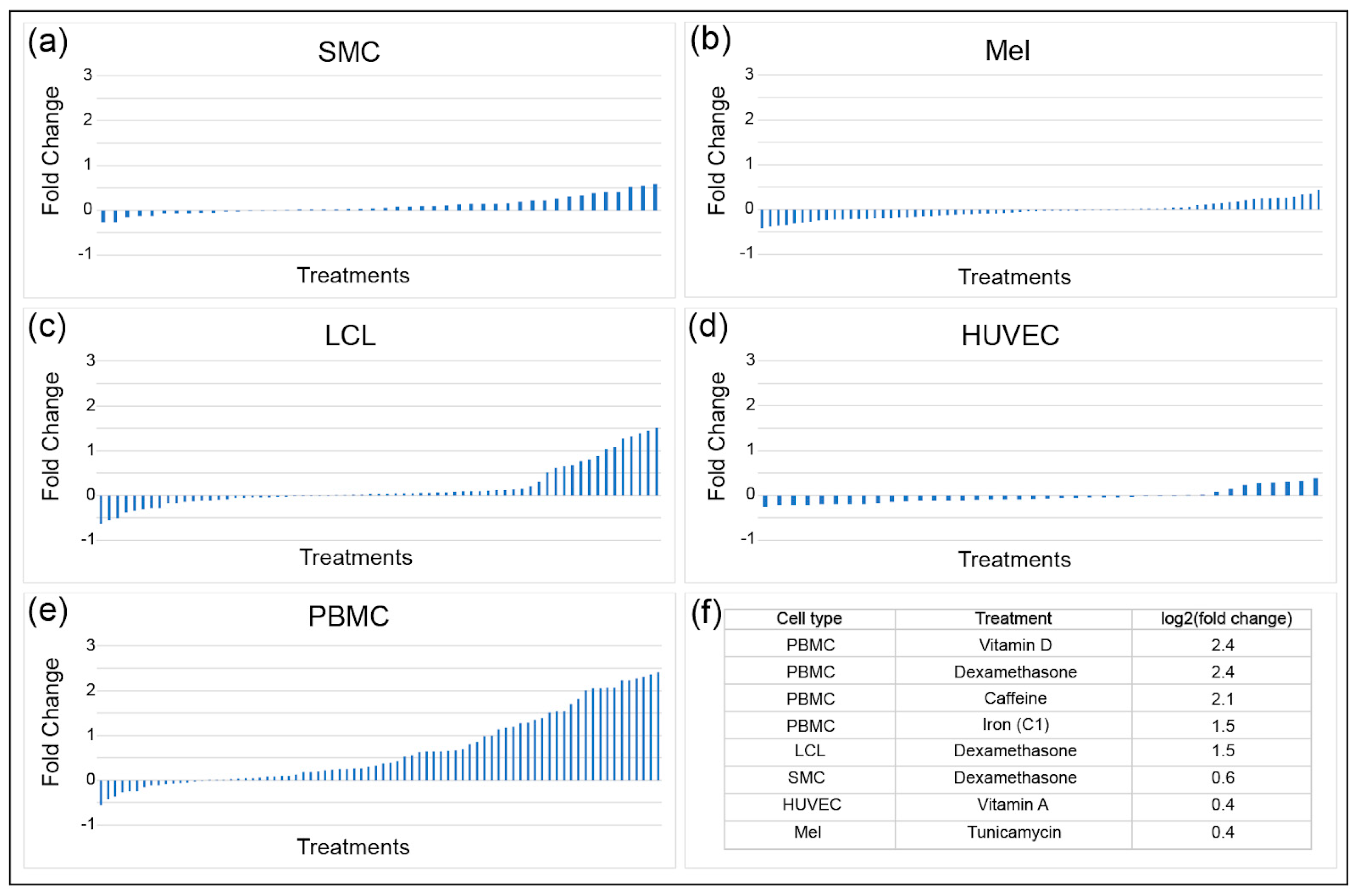 Genes 10 00984 g004 Genes 10 00984 g004