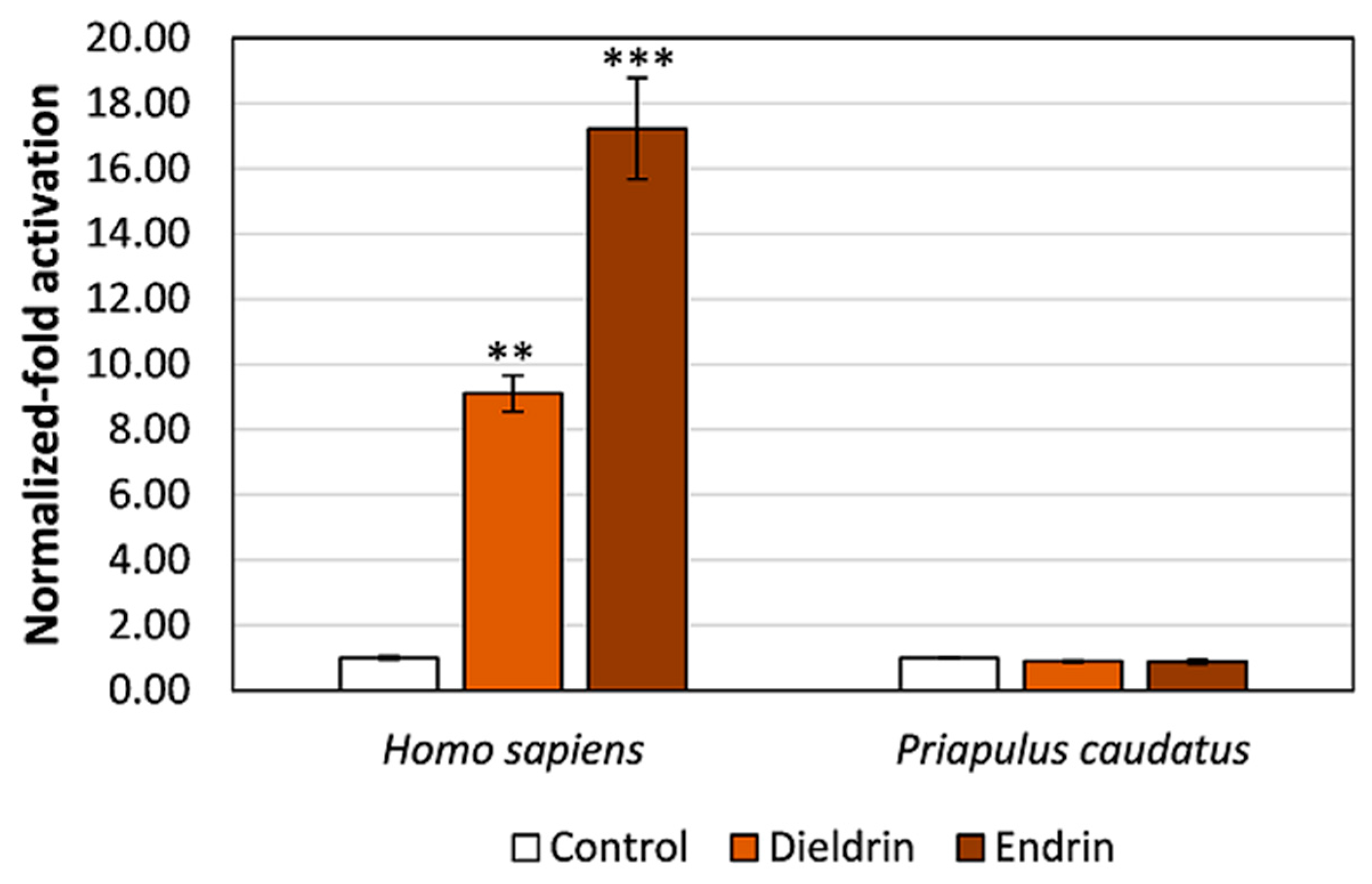 Genes 10 00985 g005 Genes 10 00985 g005