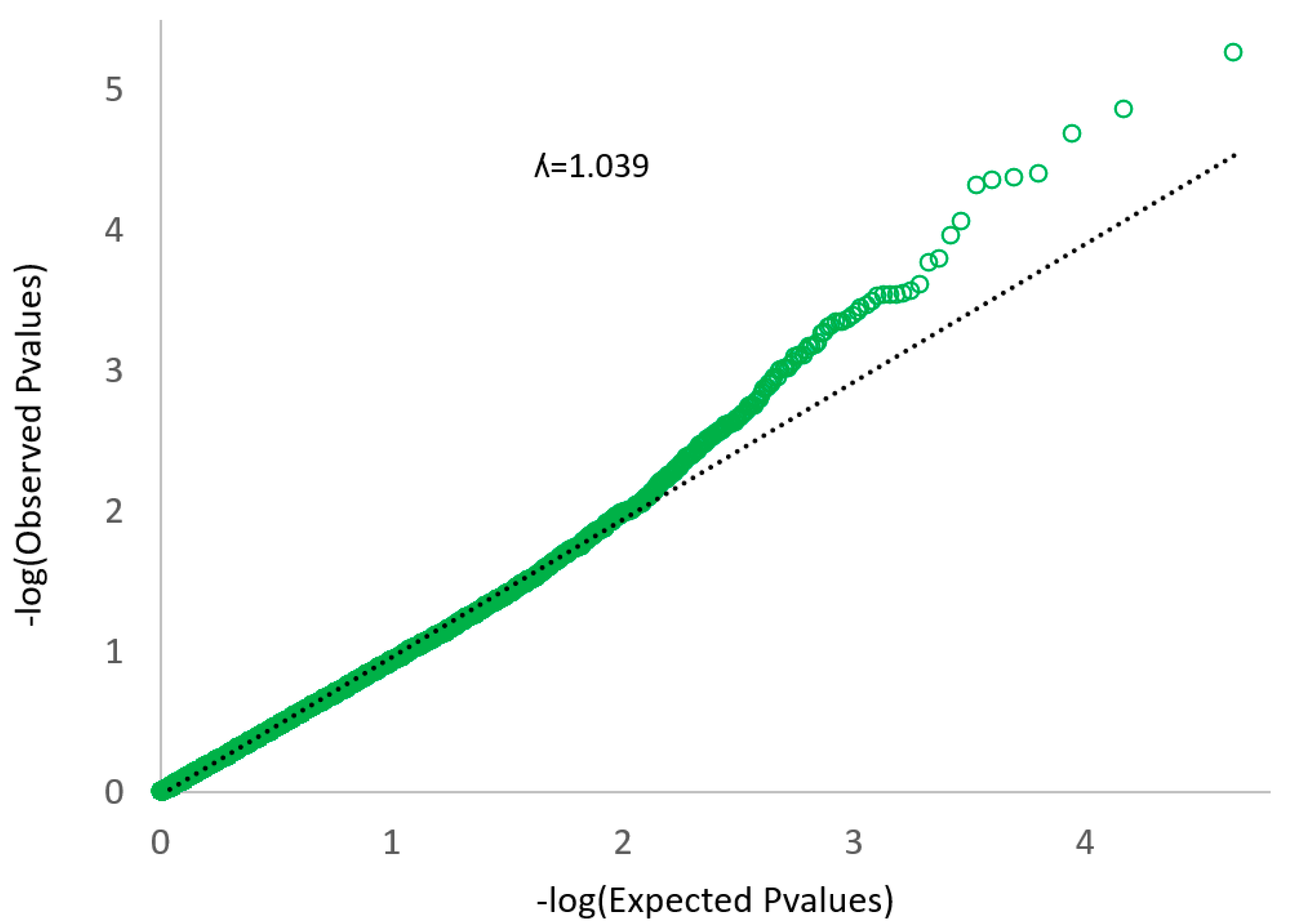 Genes 10 00995 g003