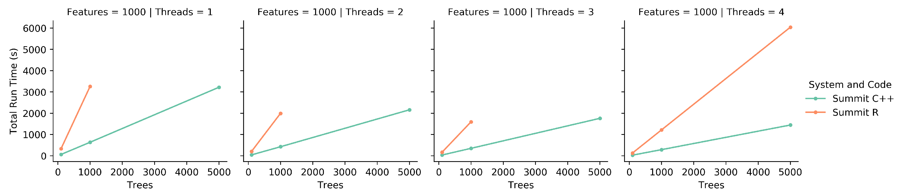Genes 10 00996 g003 550