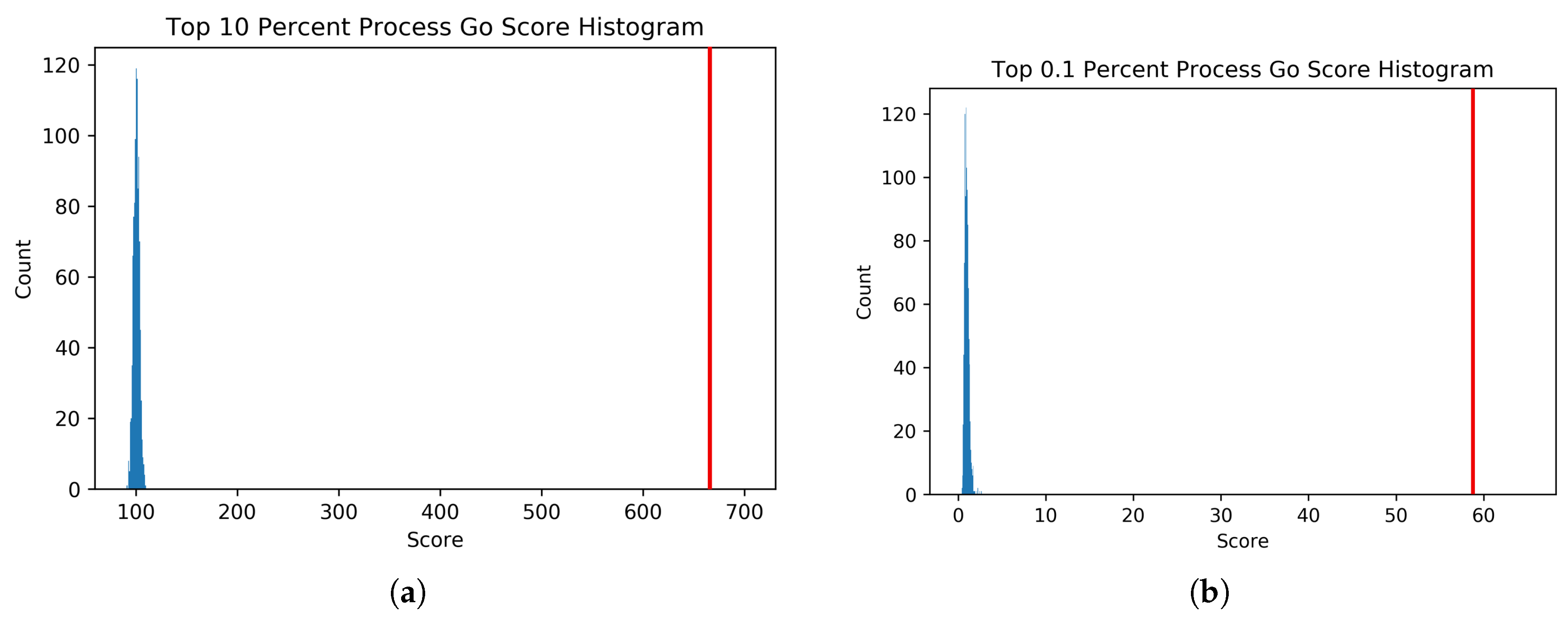 Genes 10 00996 g008 550