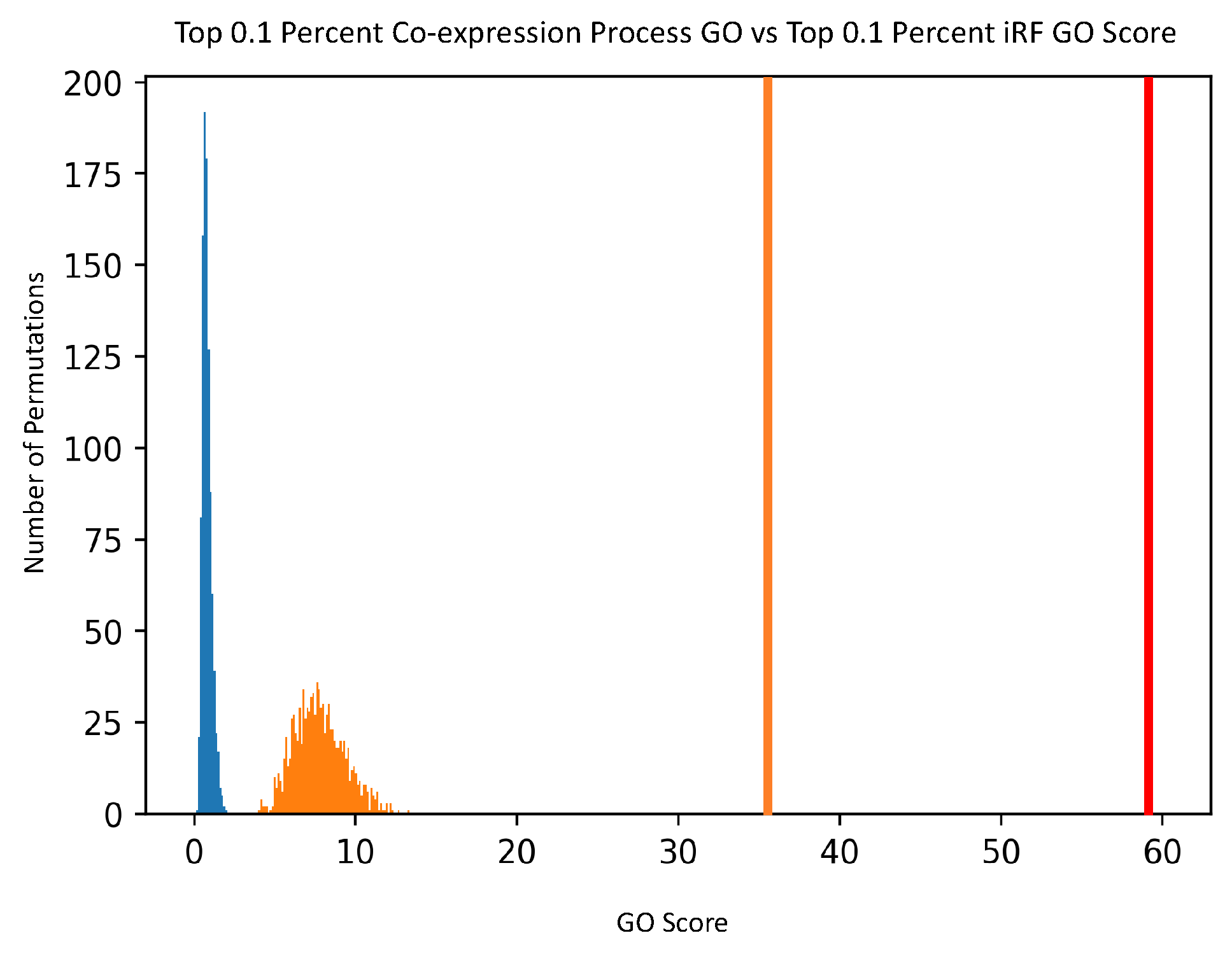 Genes 10 00996 g009 550