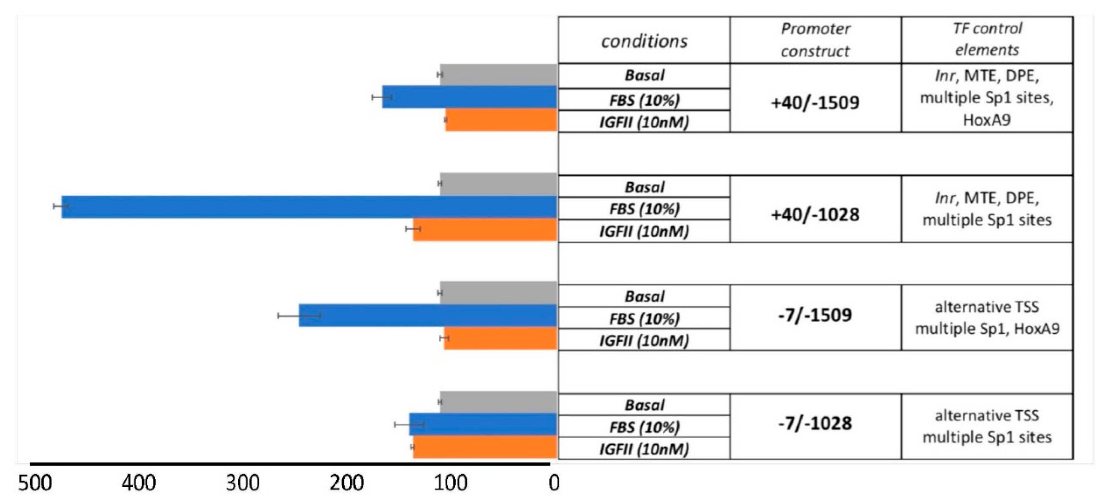 Genes 10 00997 g002