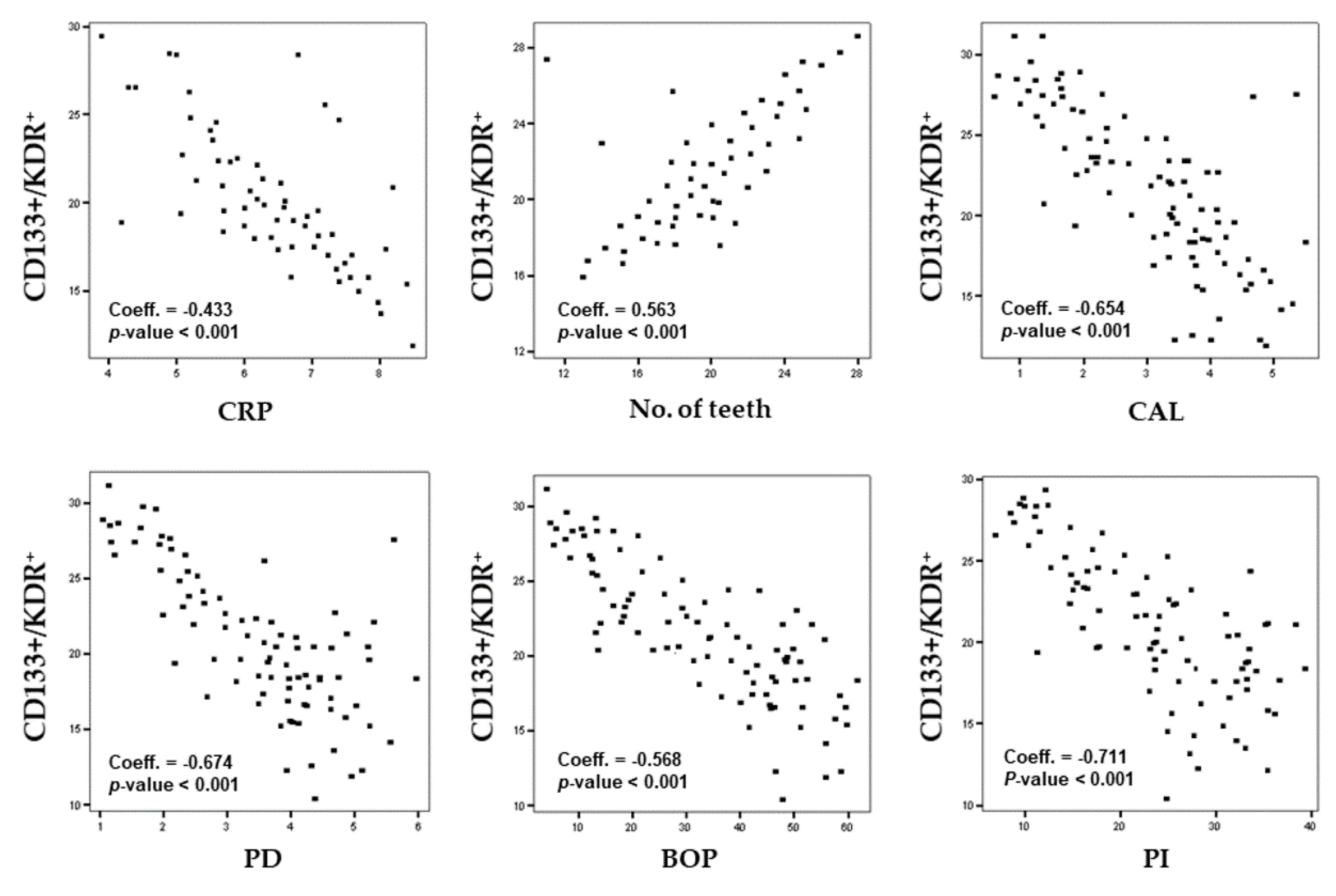 how to calculate p value in spss 16 how to calculate p value in spss 16