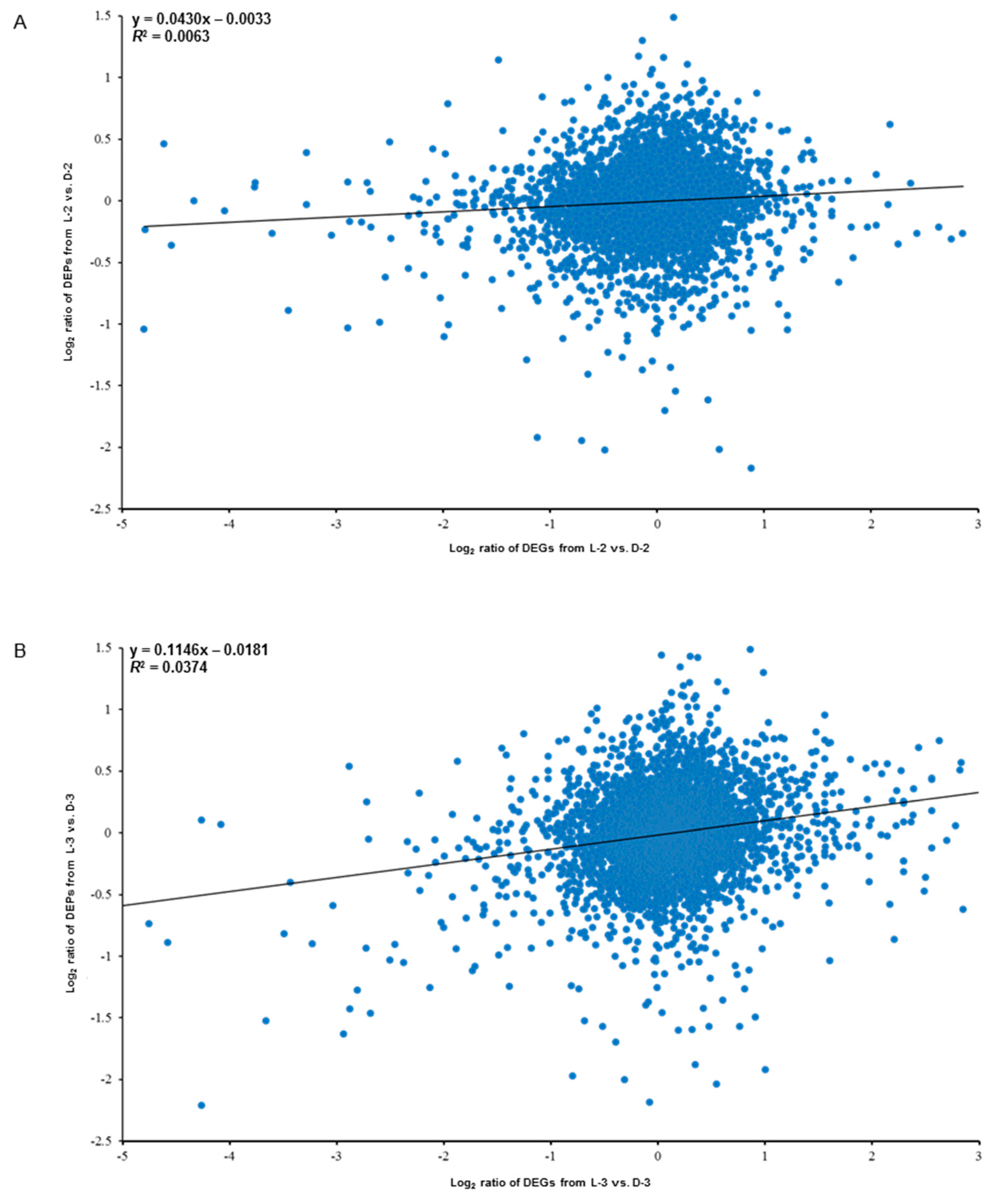 Genes 10 01024 g008