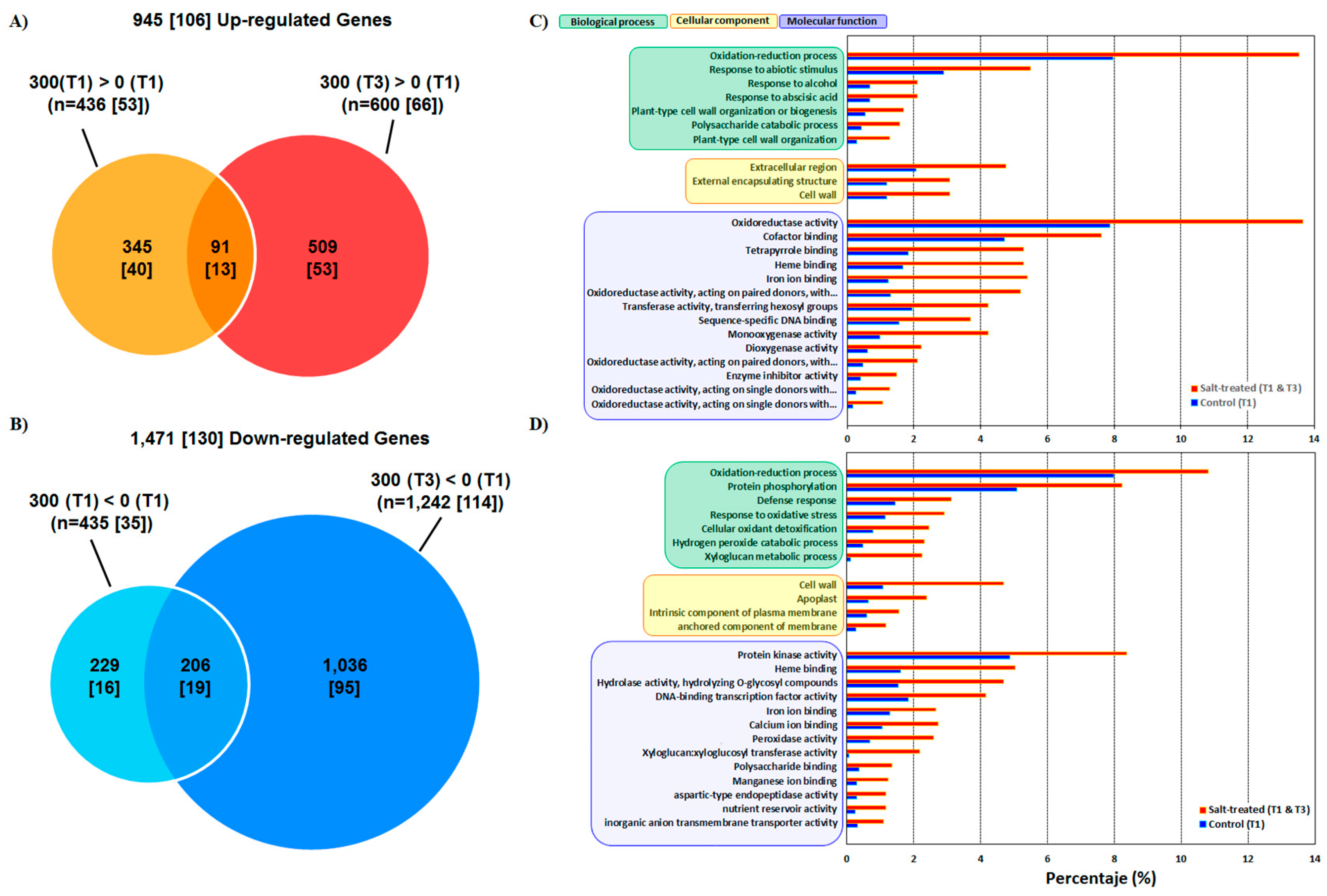 Genes 10 01042 g004 Genes 10 01042 g004