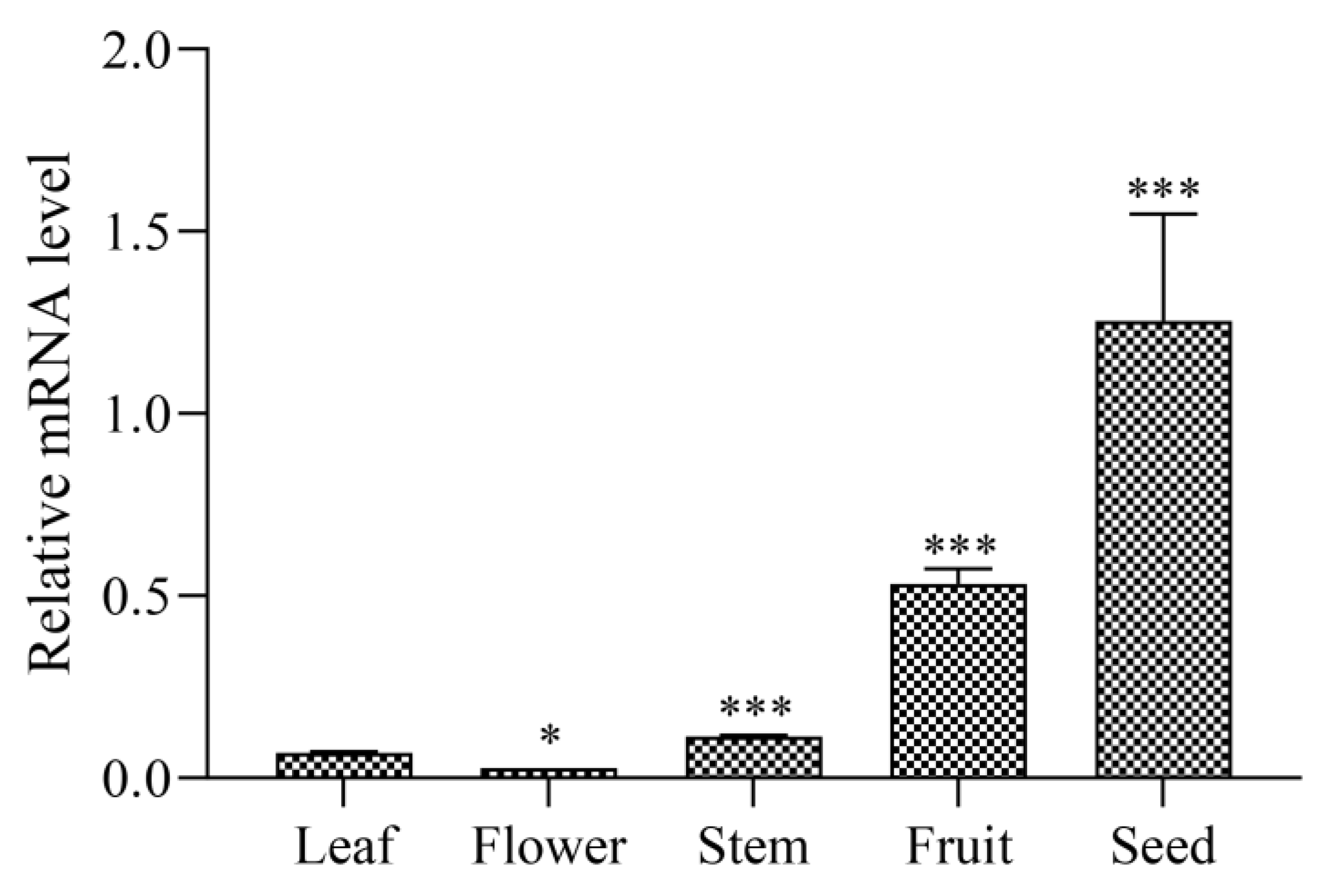 Genes 10 01044 g003 Genes 10 01044 g003