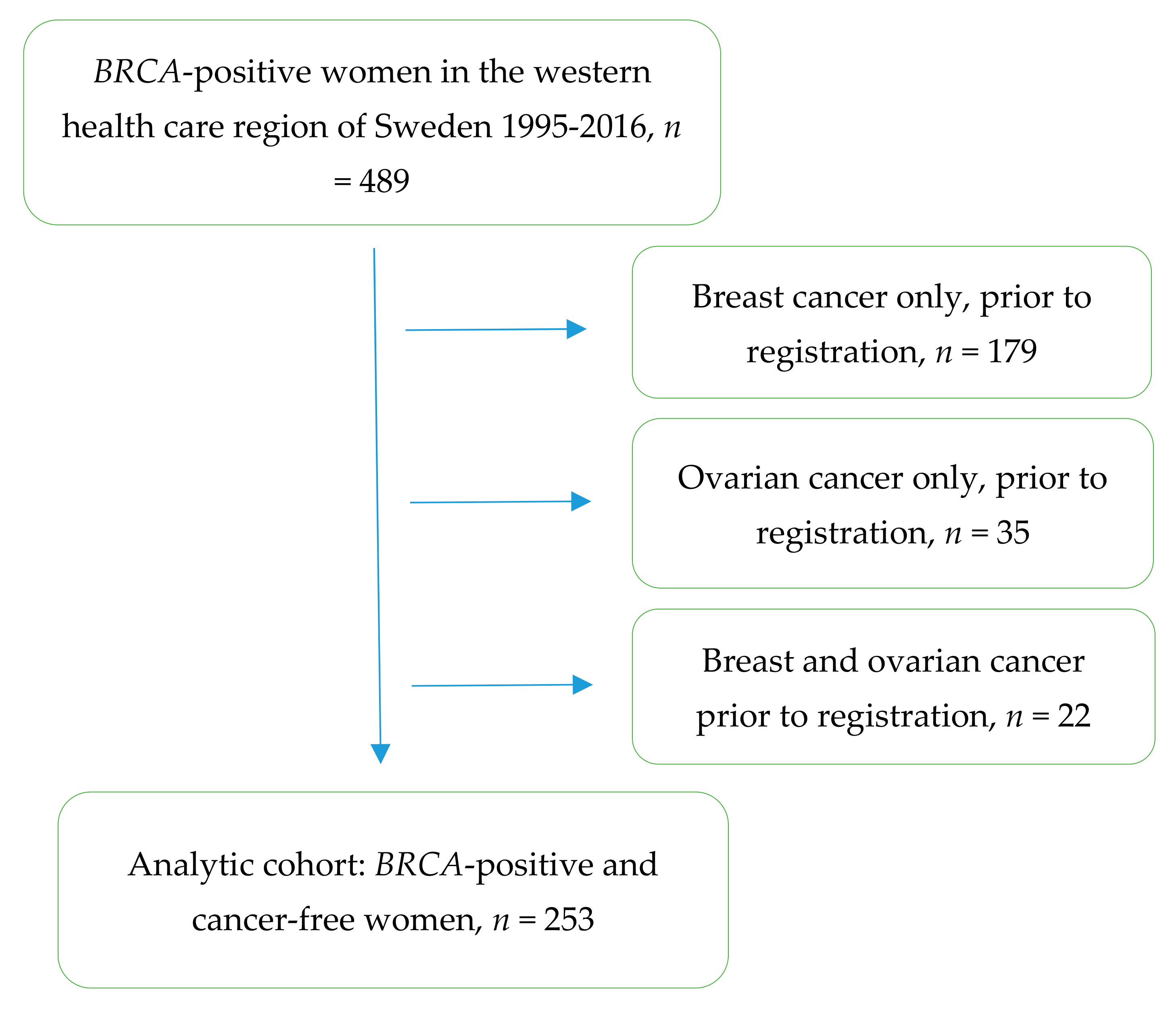 Genes 10 01046 g001