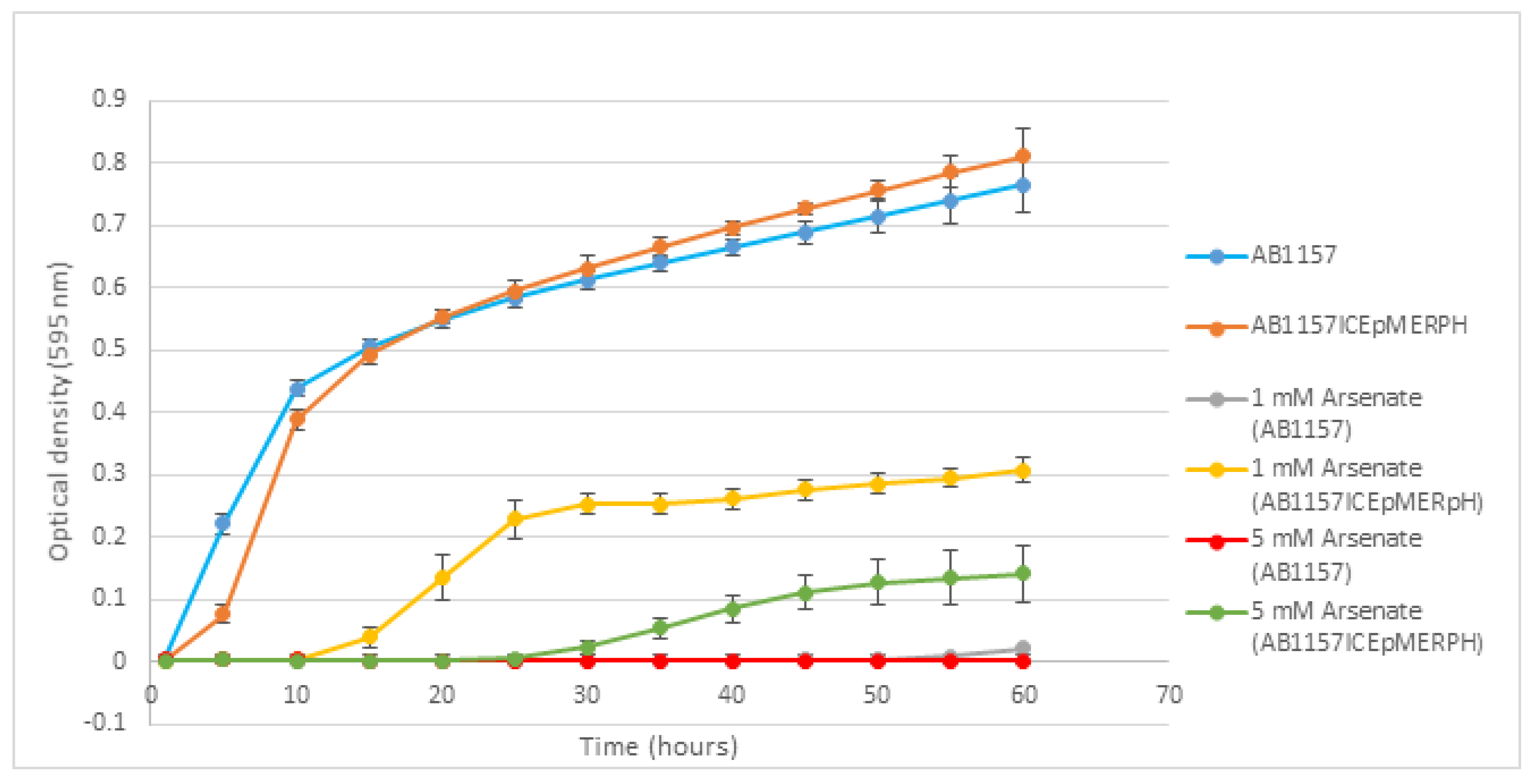 Genes 10 01048 g003 Genes 10 01048 g003