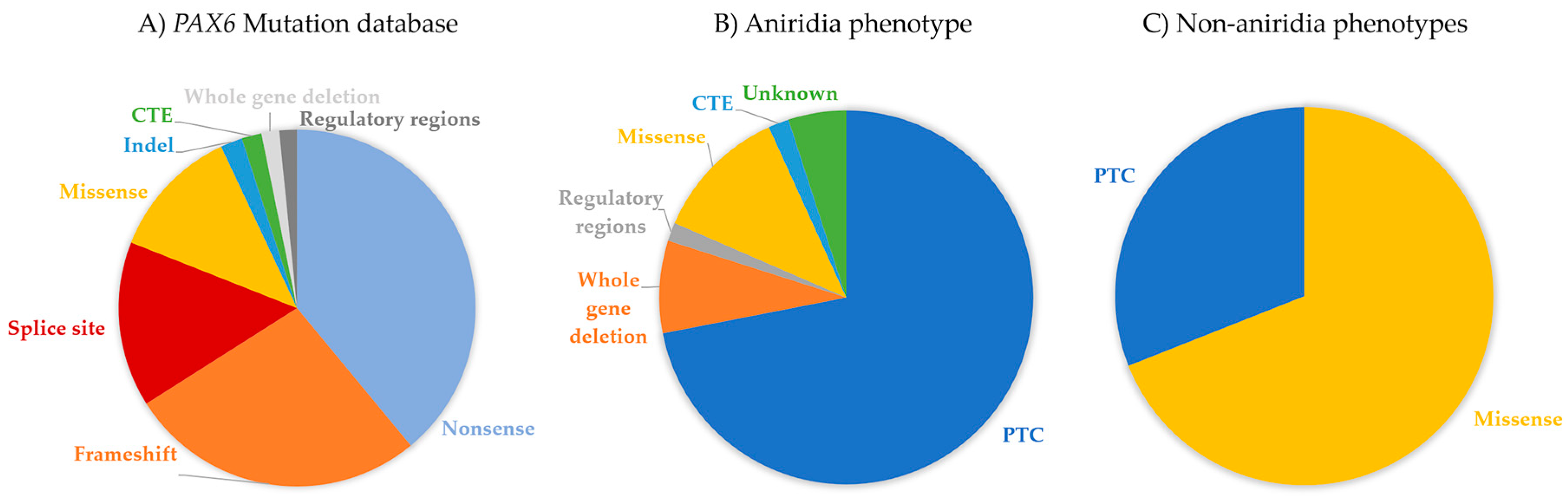 Genes 10 01050 g003