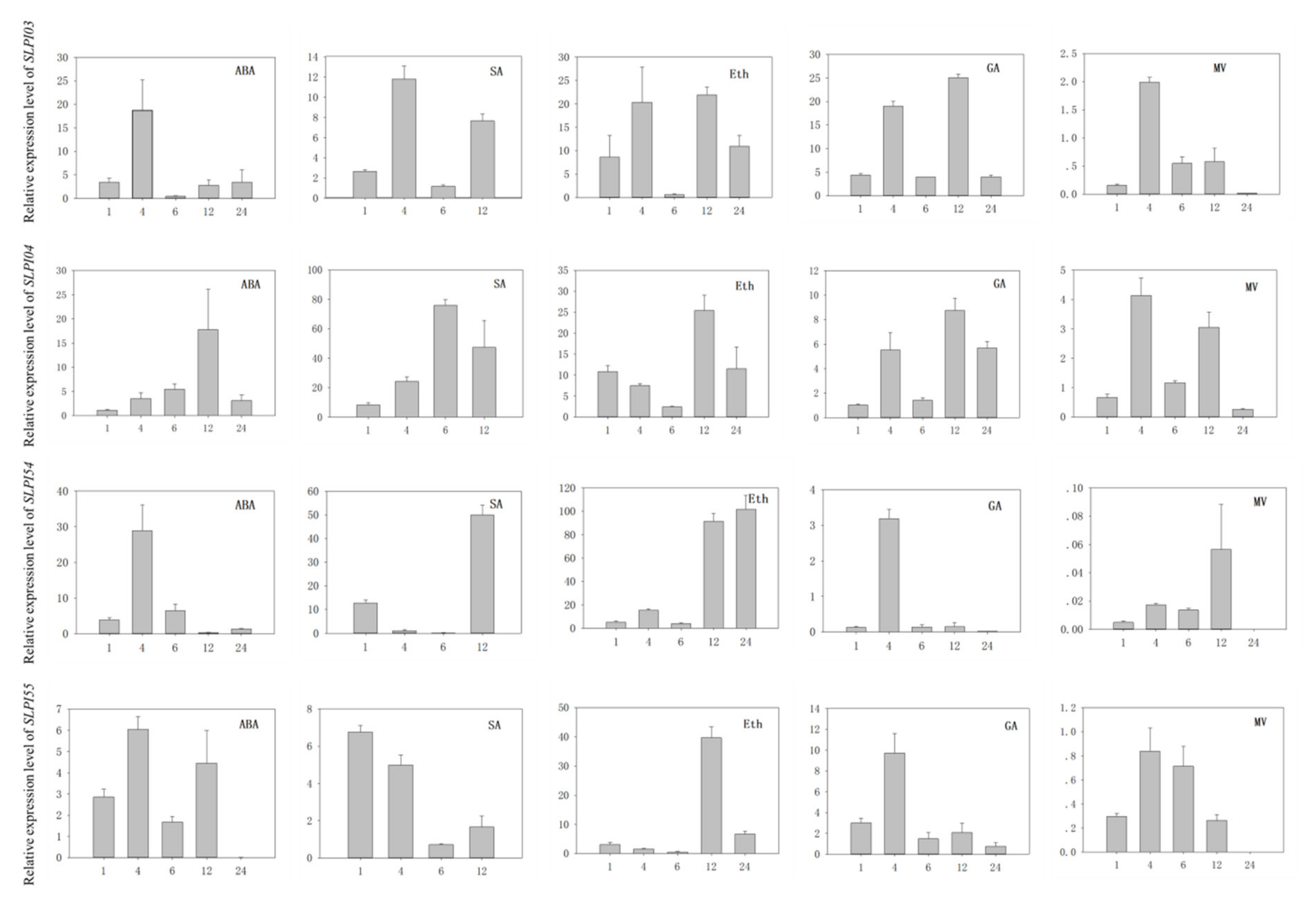 Genes 11 00001 g008 Genes 11 00001 g008