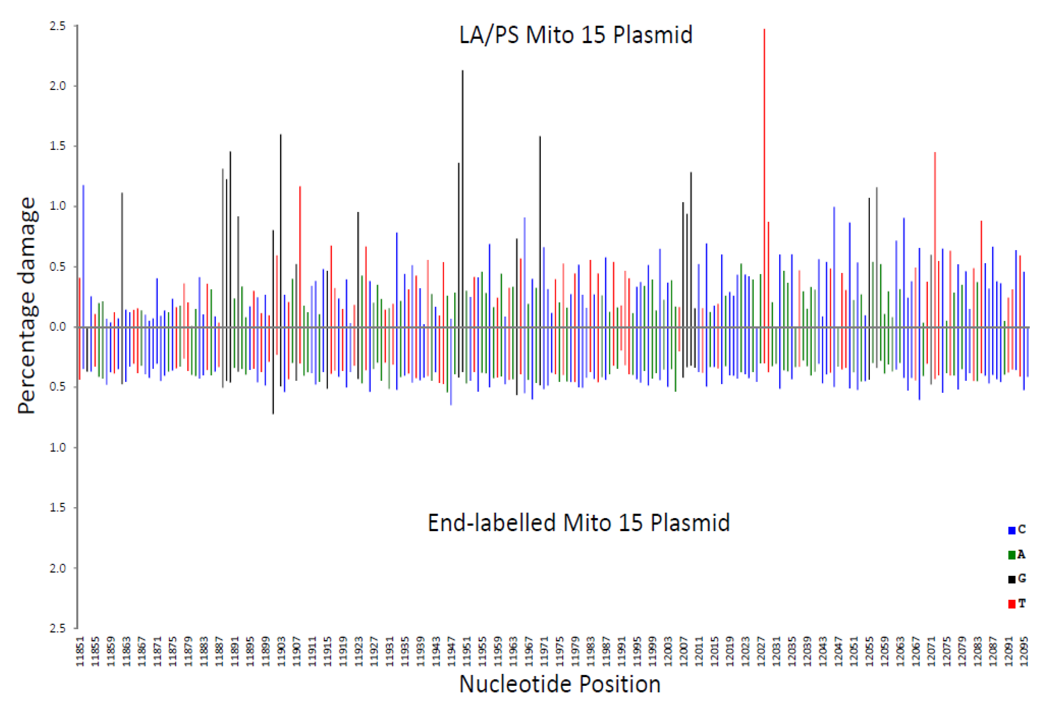 Genes 11 00008 g002 Genes 11 00008 g002