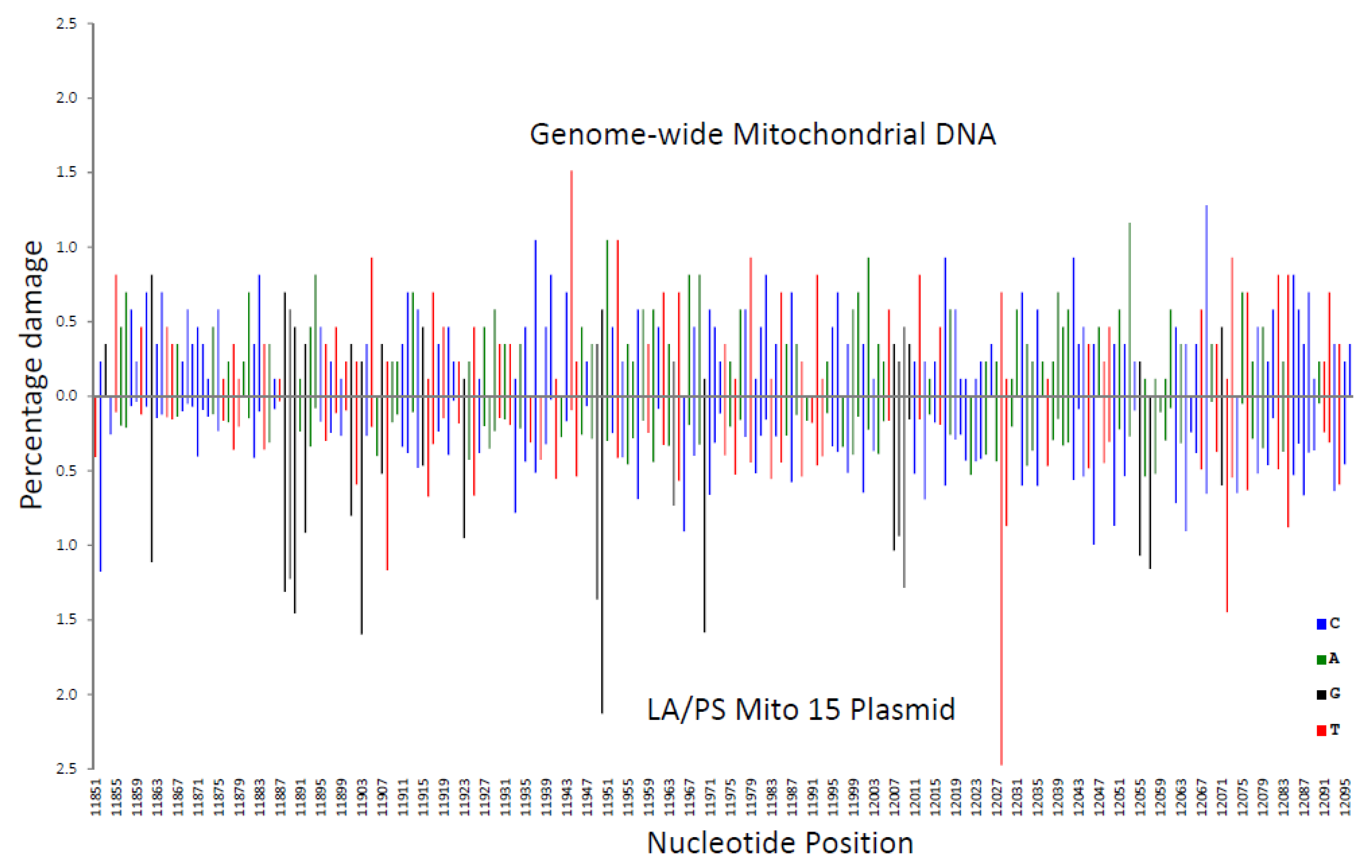 Genes 11 00008 g003 Genes 11 00008 g003