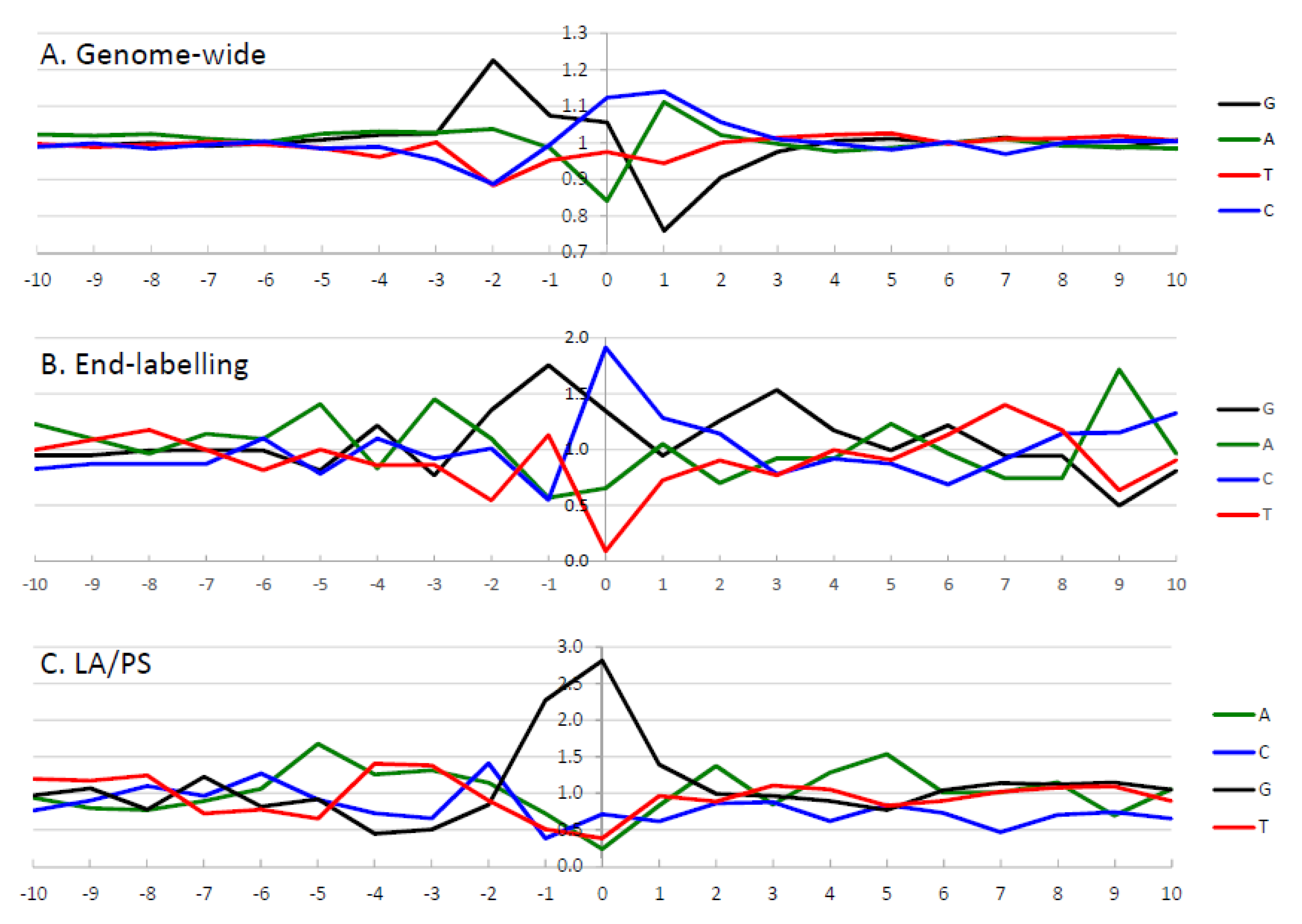 Genes 11 00008 g005 Genes 11 00008 g005