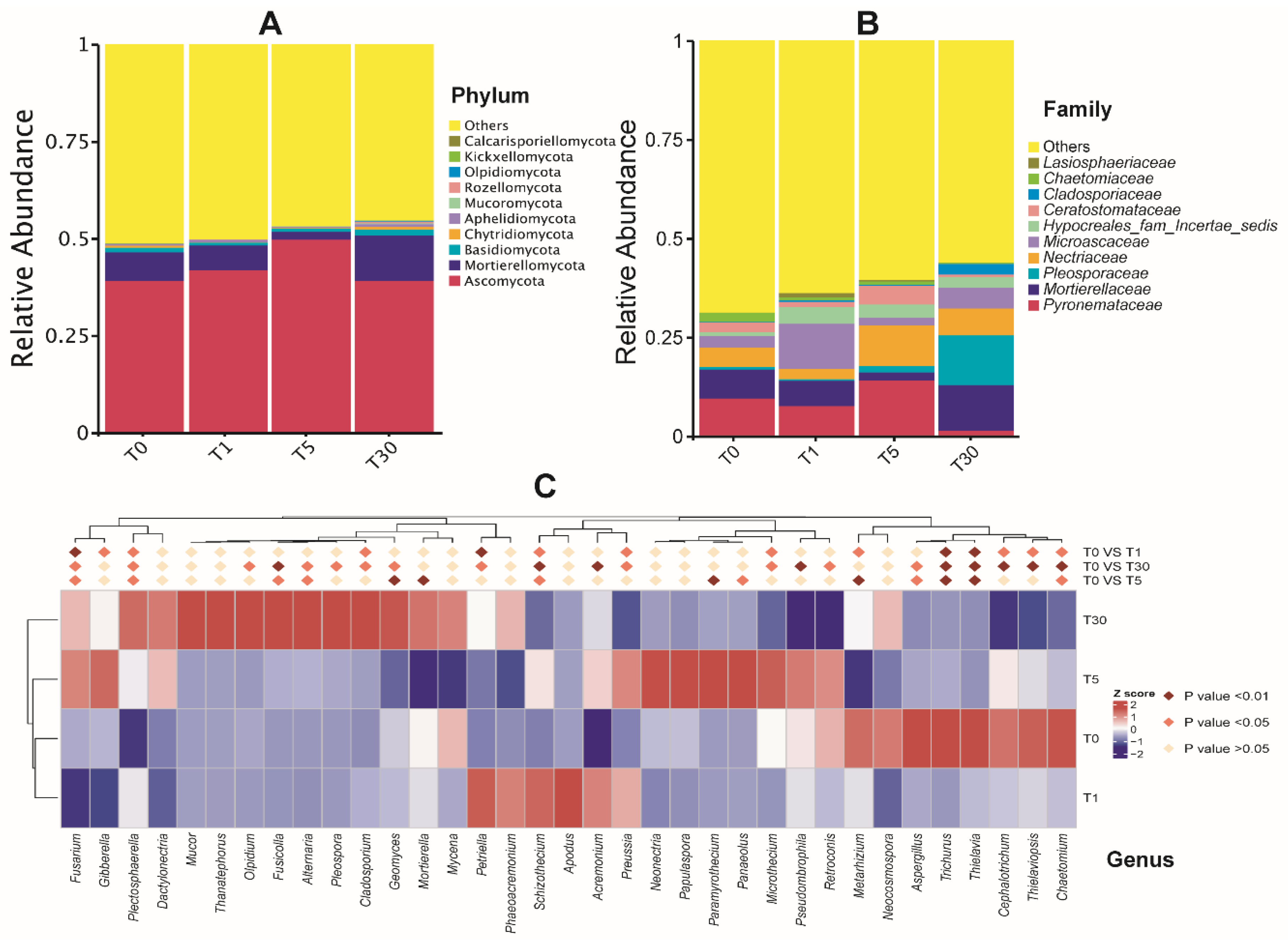 Genes 11 00013 g004