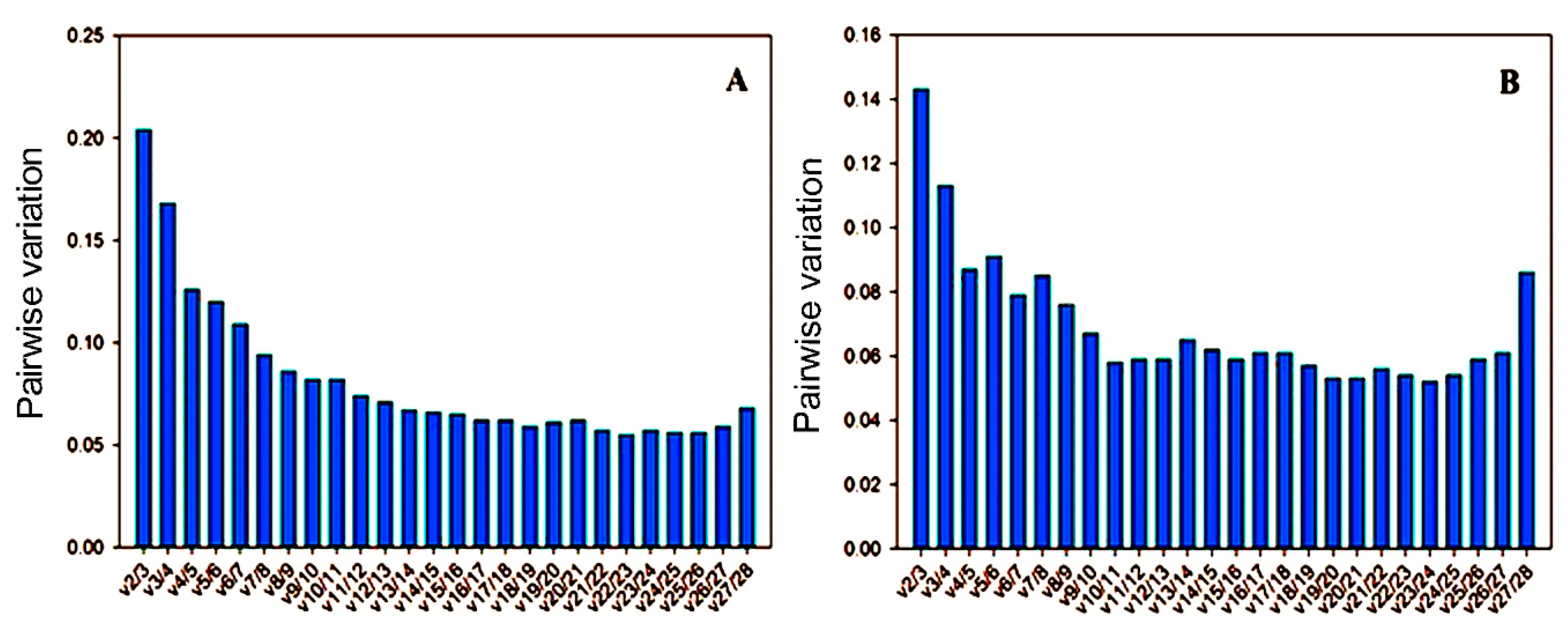Genes 11 00017 g003